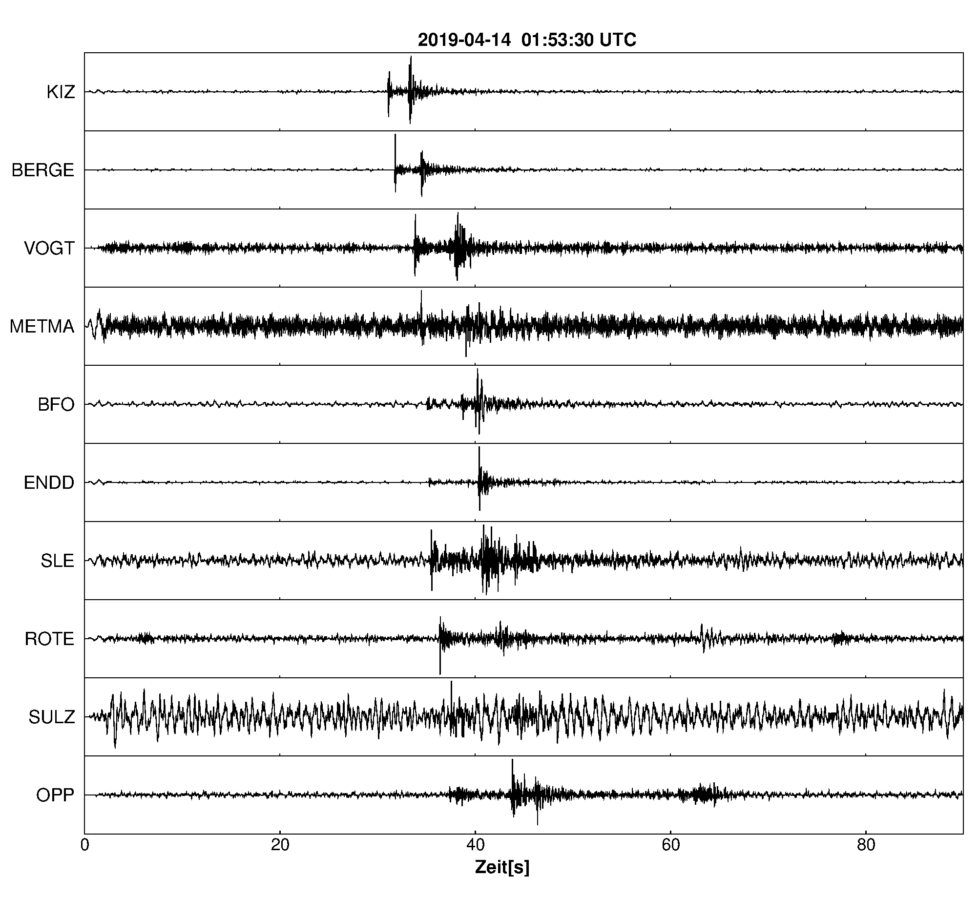 Seismogramm