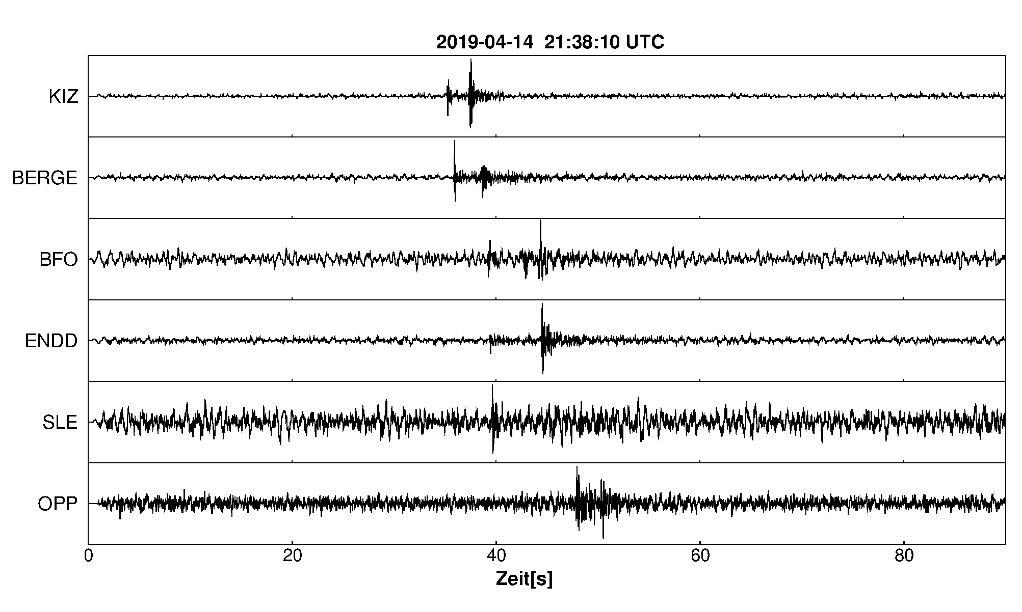 Seismogramm