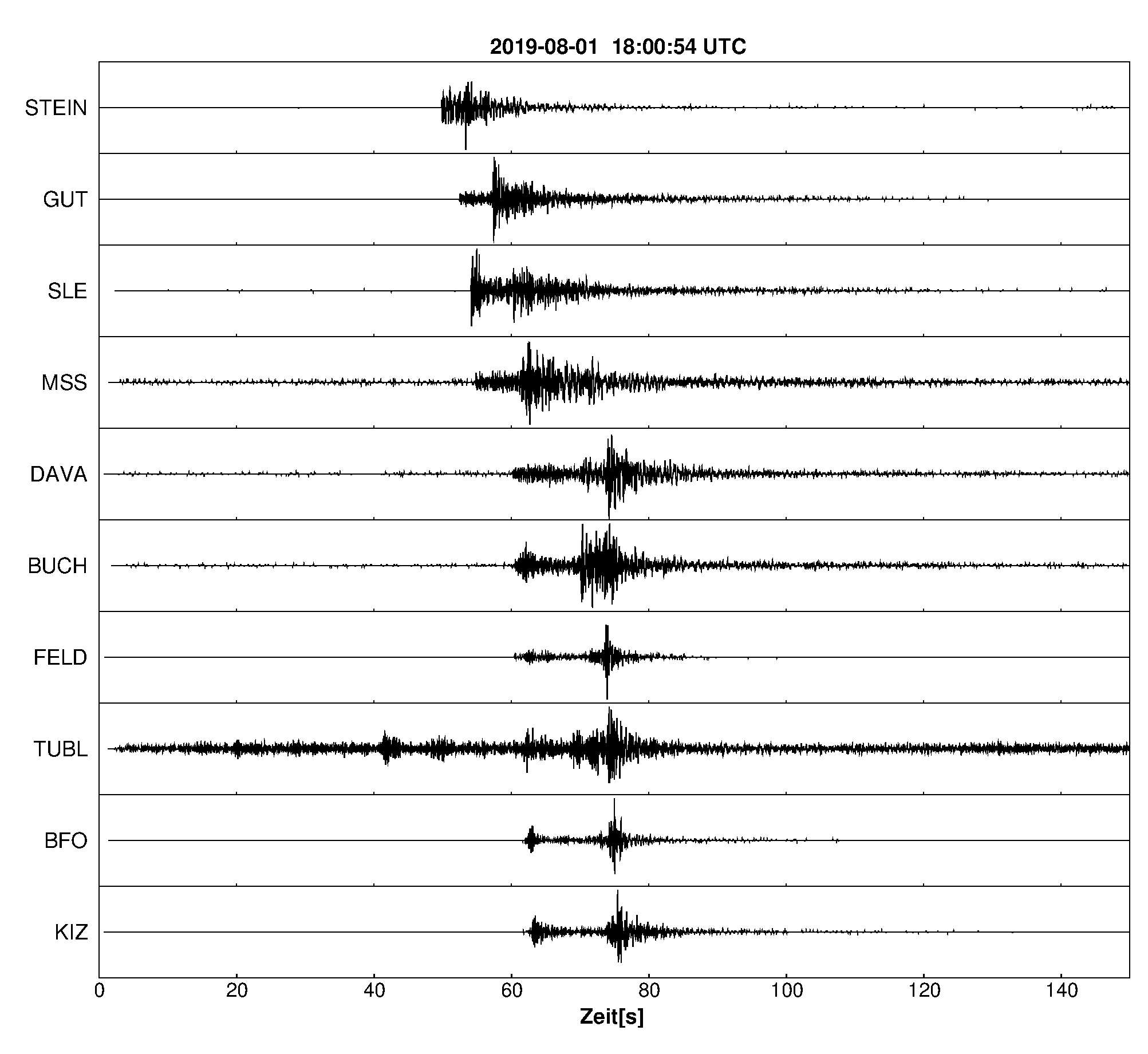 Seismogramm