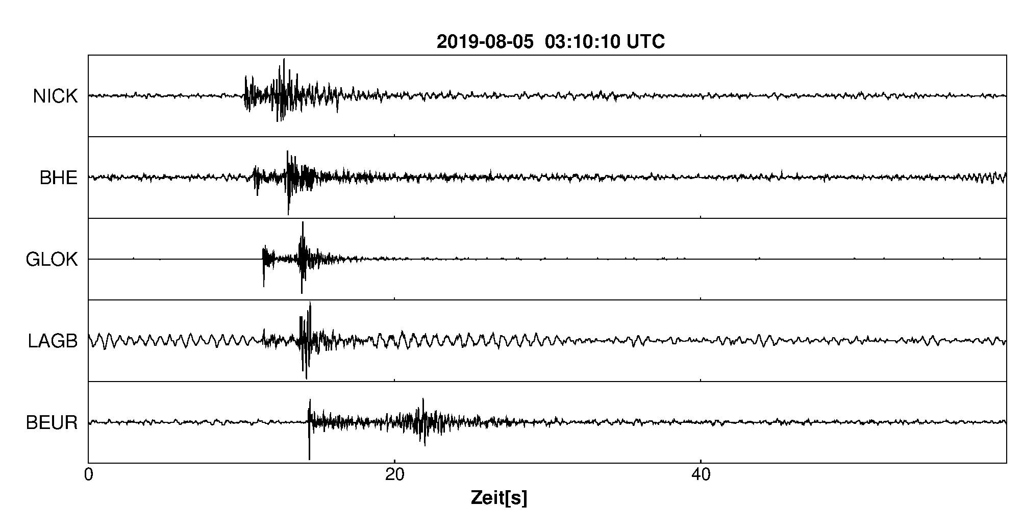 Seismogramm