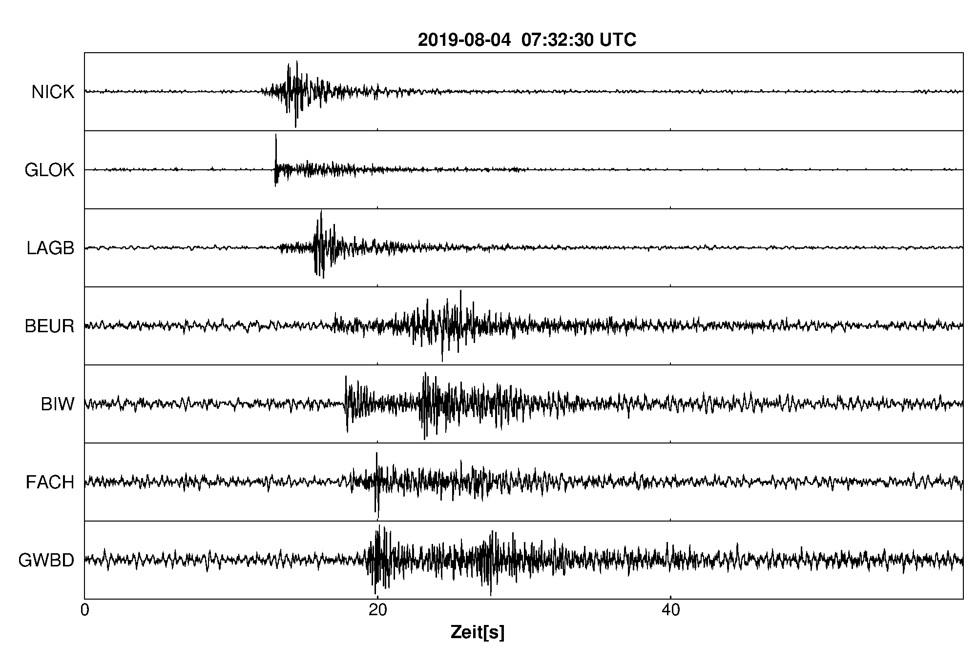 Seismogramm