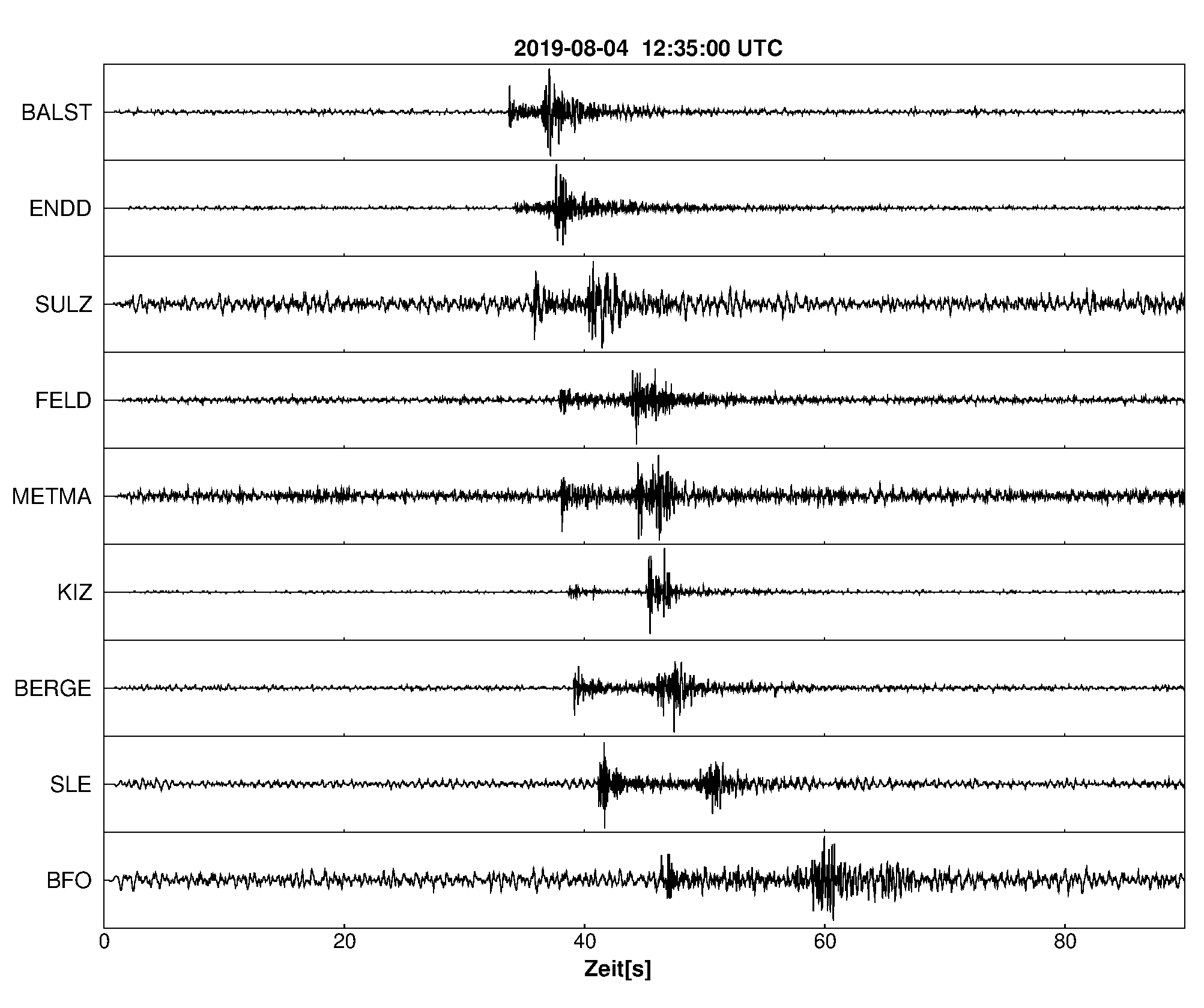 Seismogramm