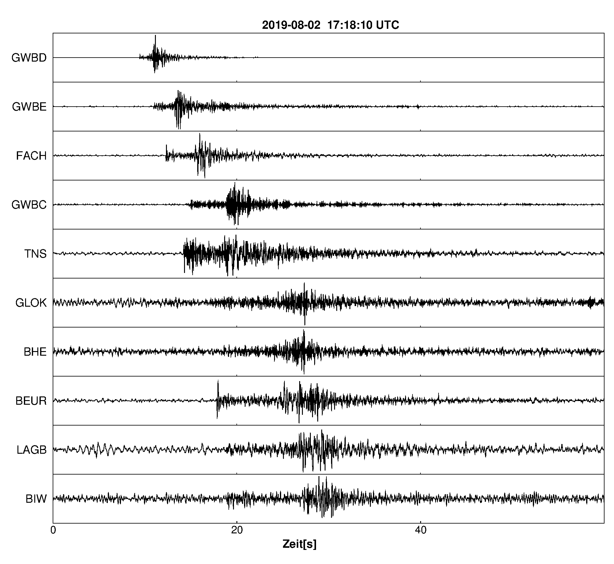Seismogramm