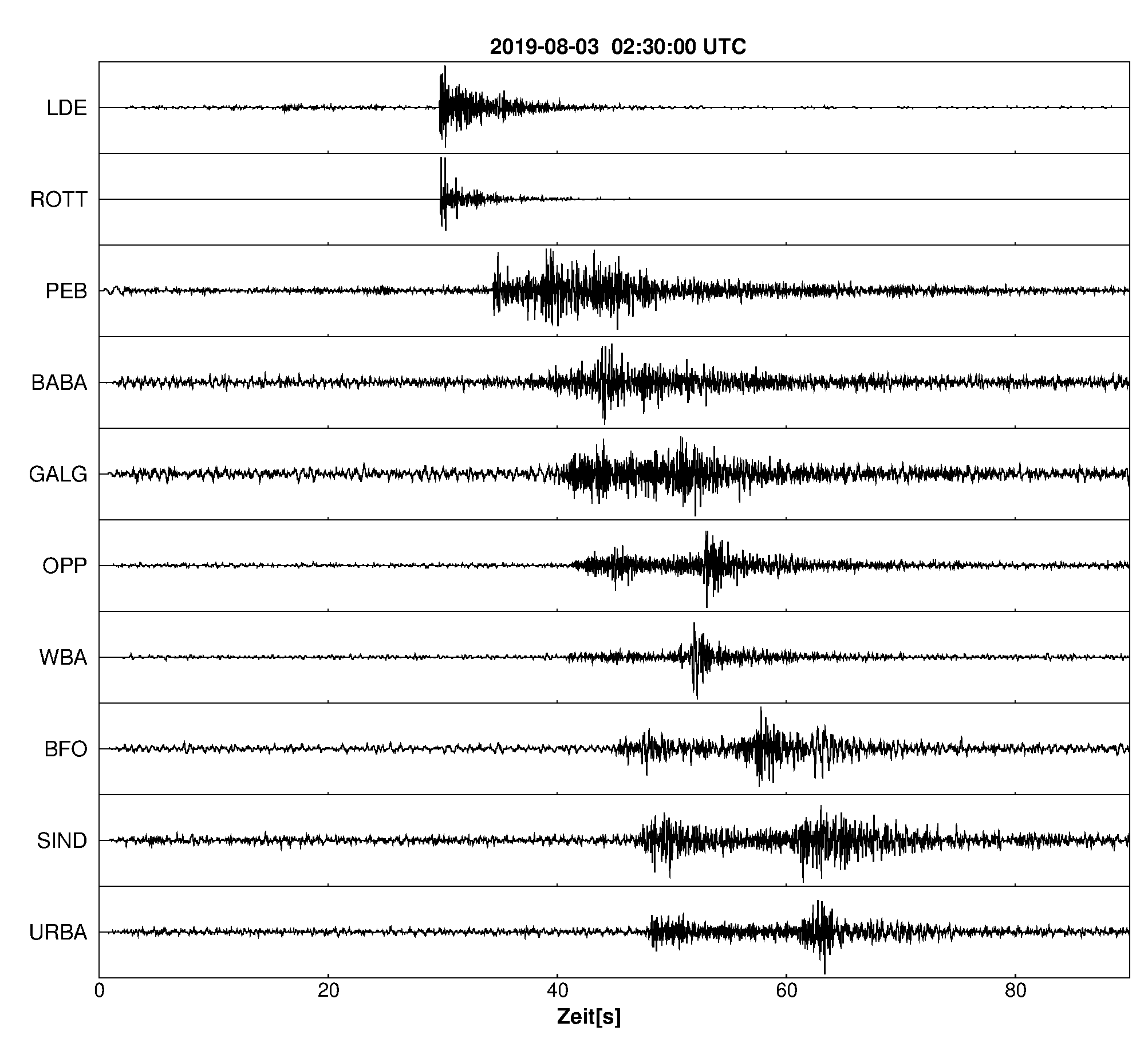 Seismogramm