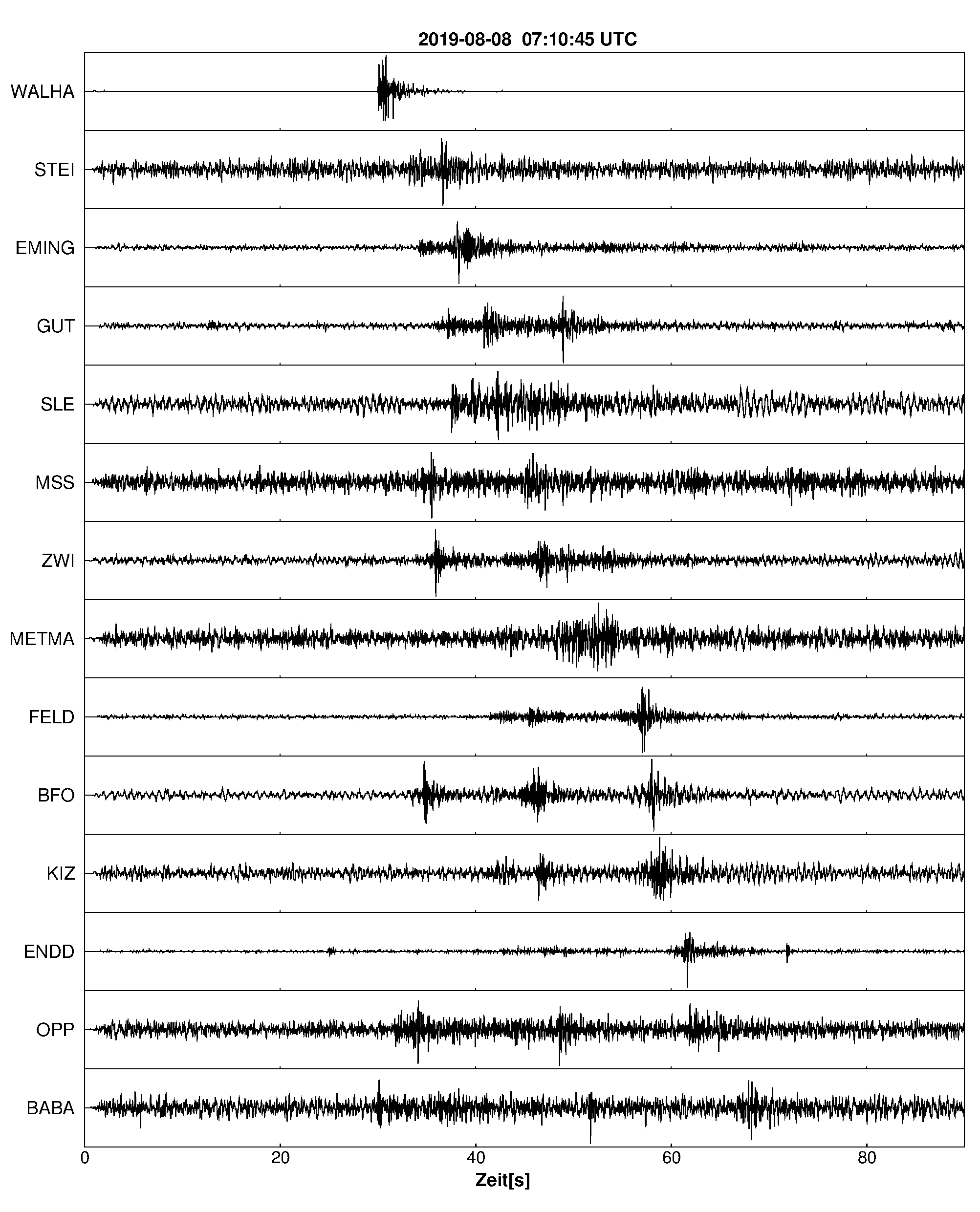Seismogramm
