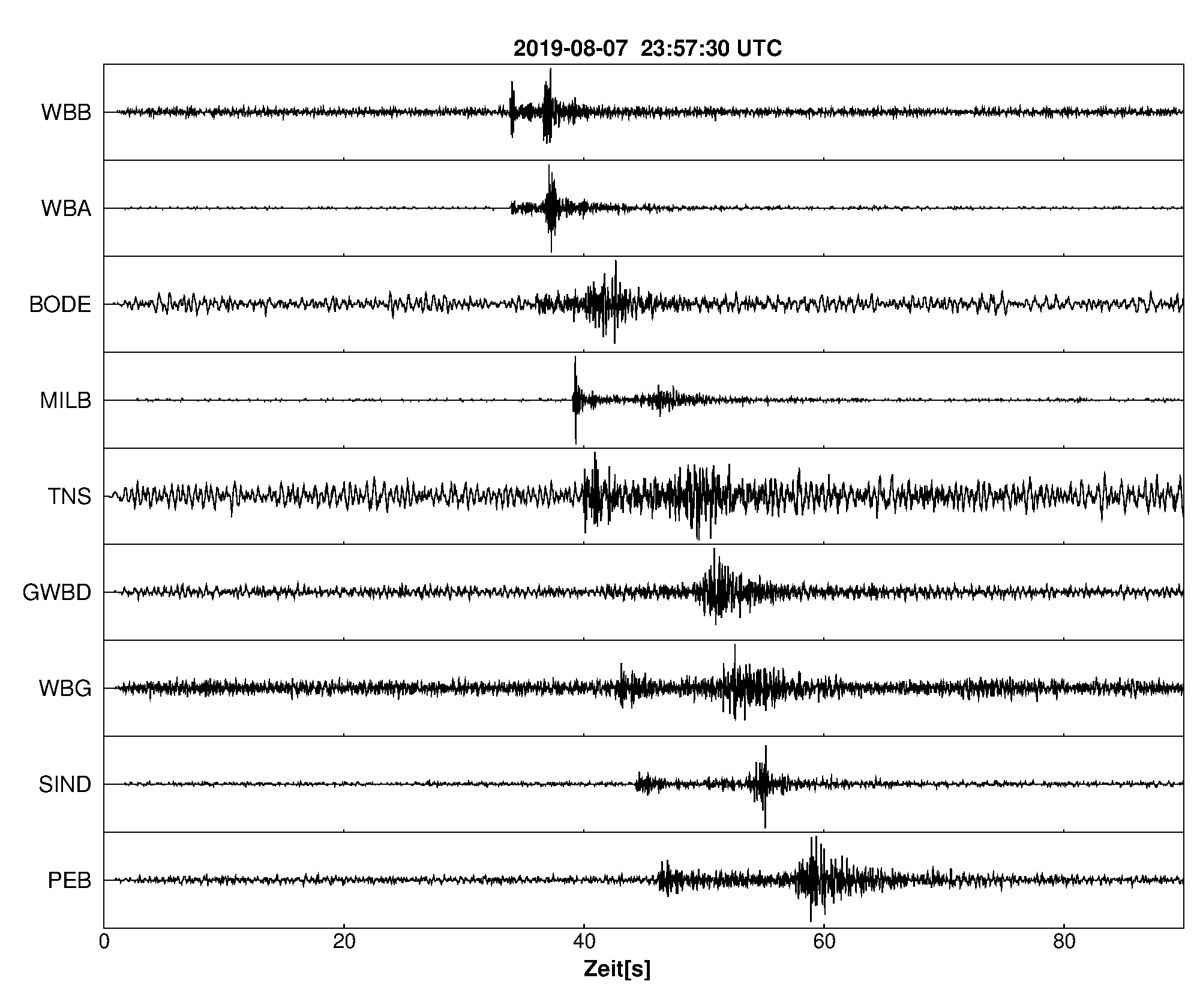 Seismogramm