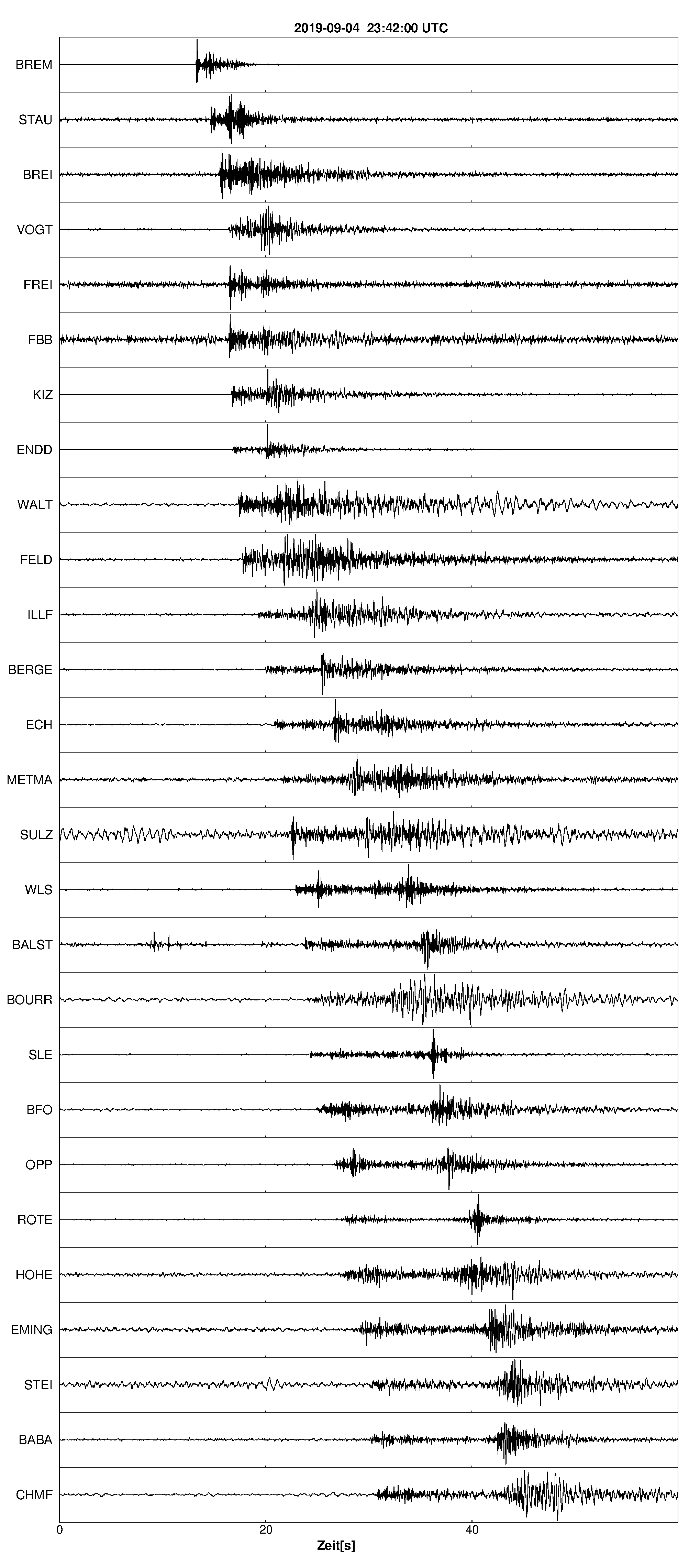 Seismogramm