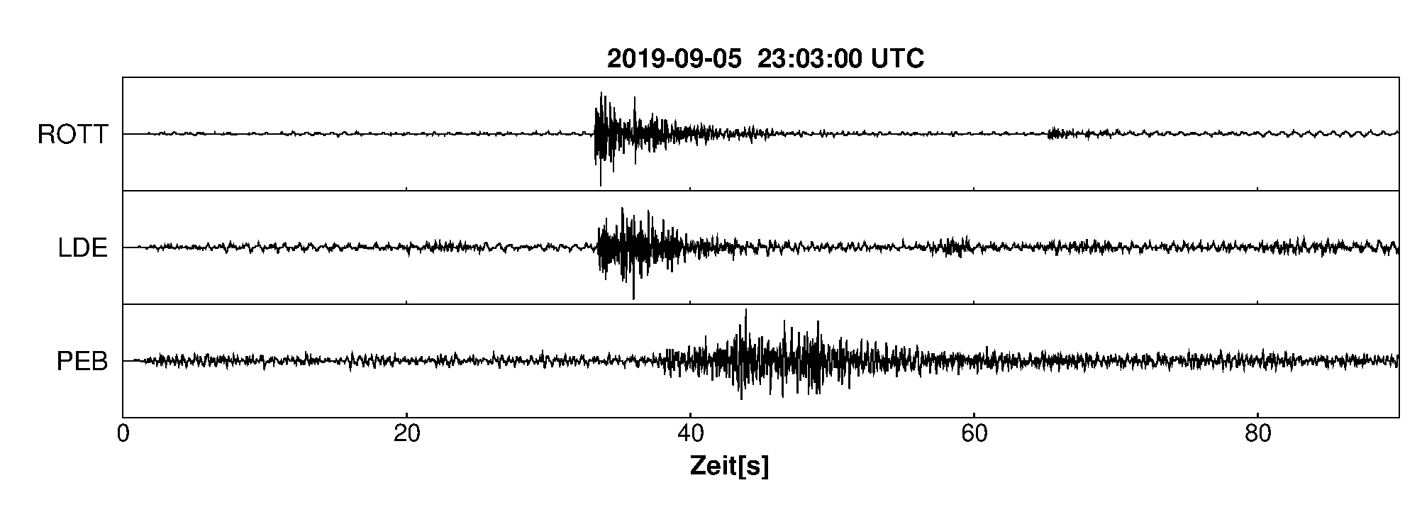 Seismogramm
