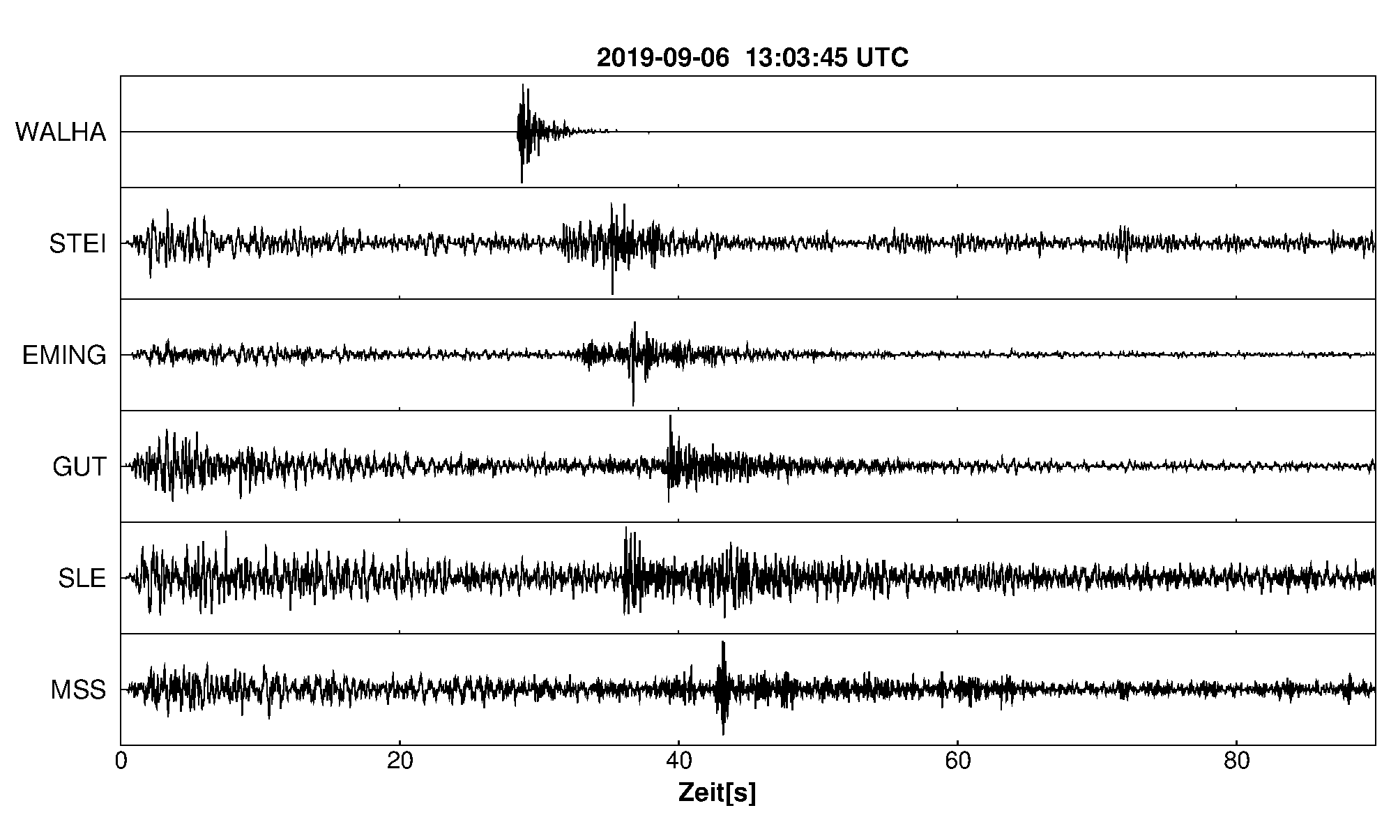 Seismogramm
