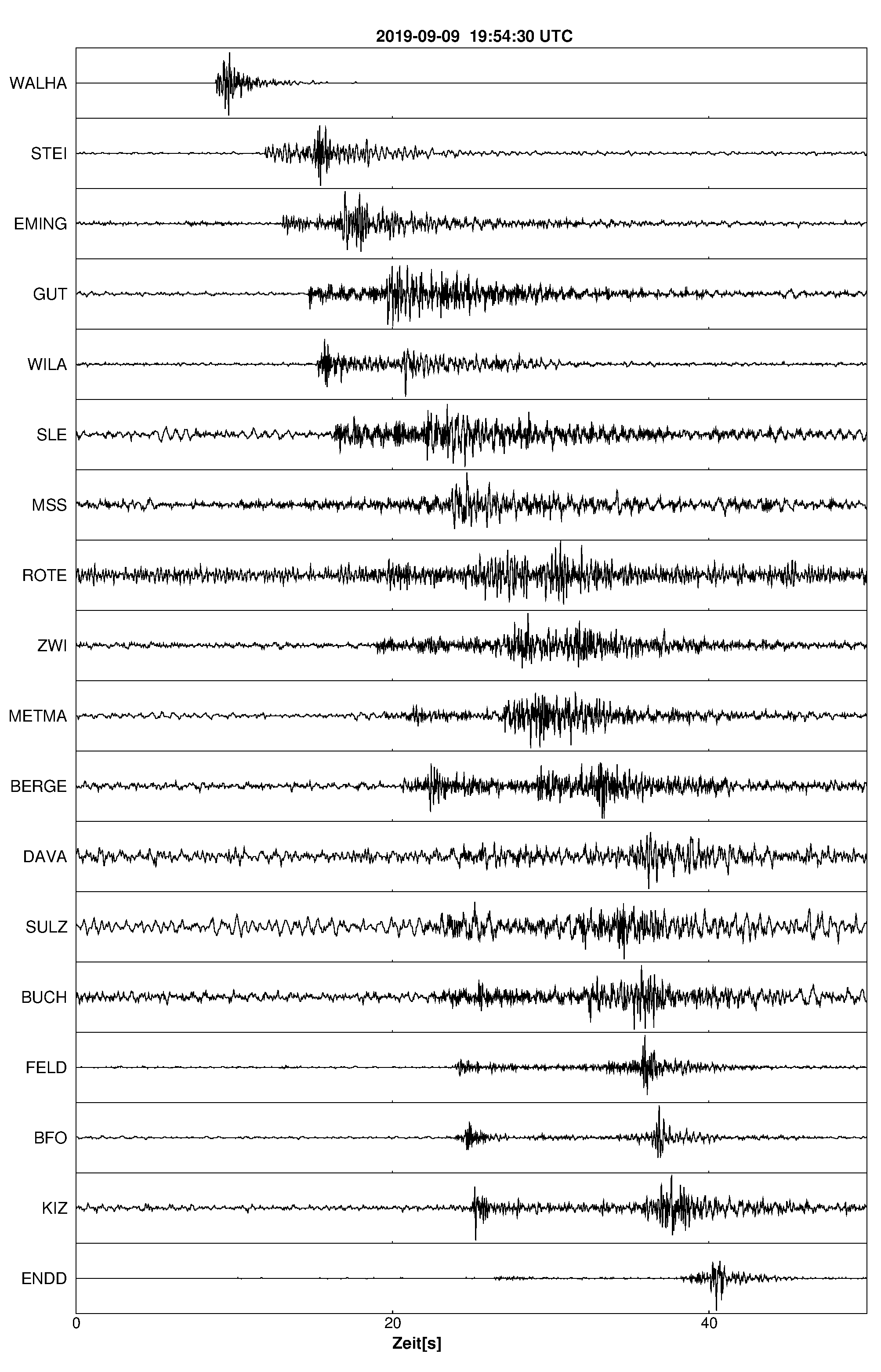 Seismogramm