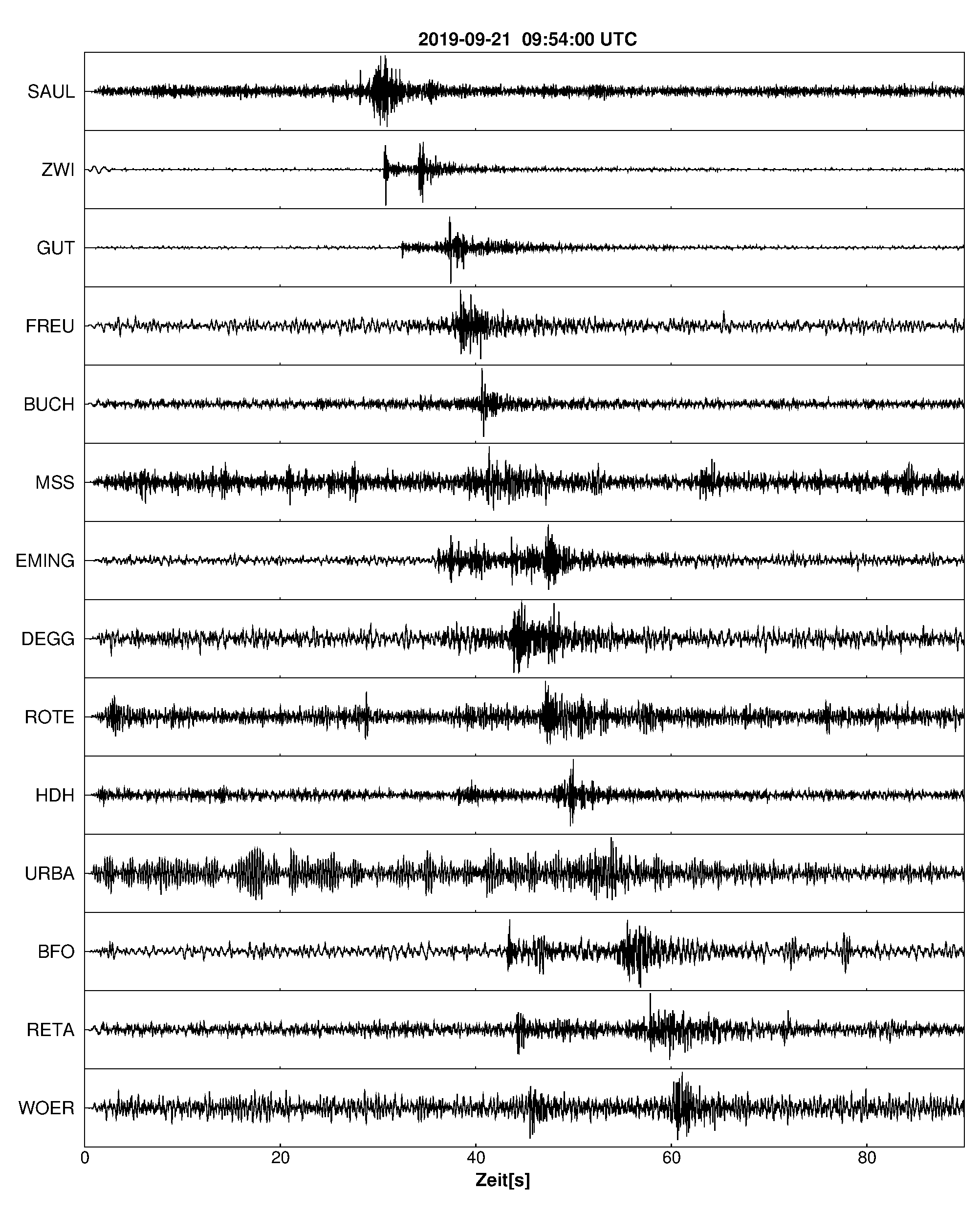 Seismogramm