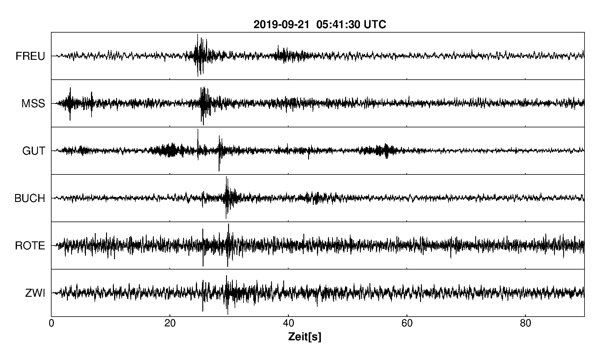 Seismogramm