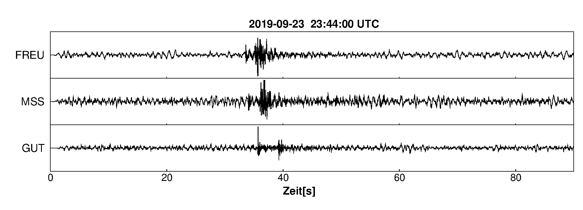 Seismogramm