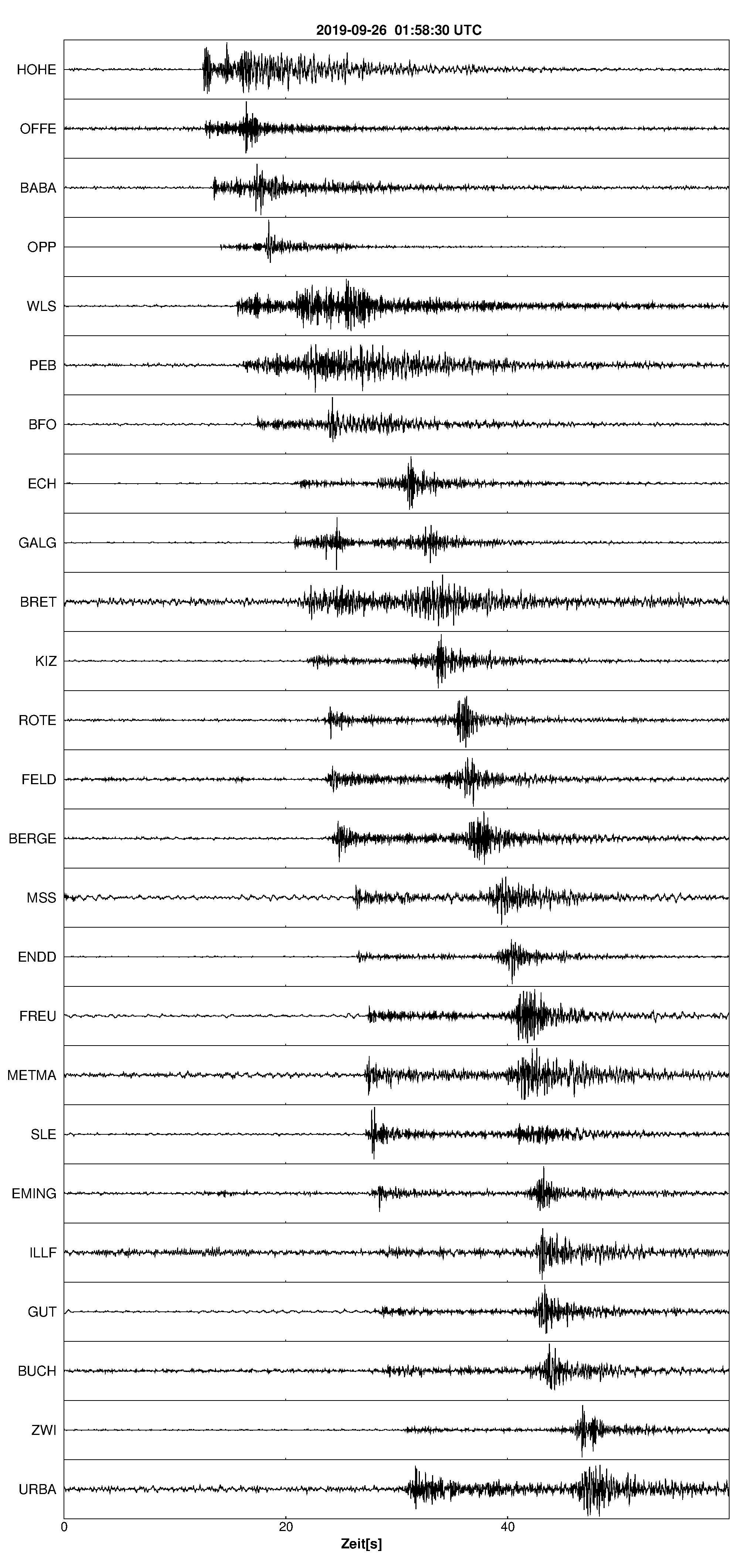 Seismogramm