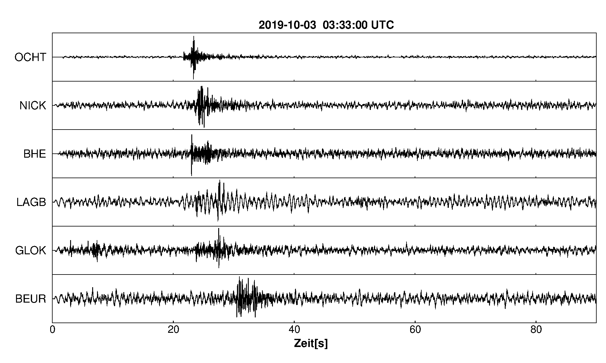 Seismogramm