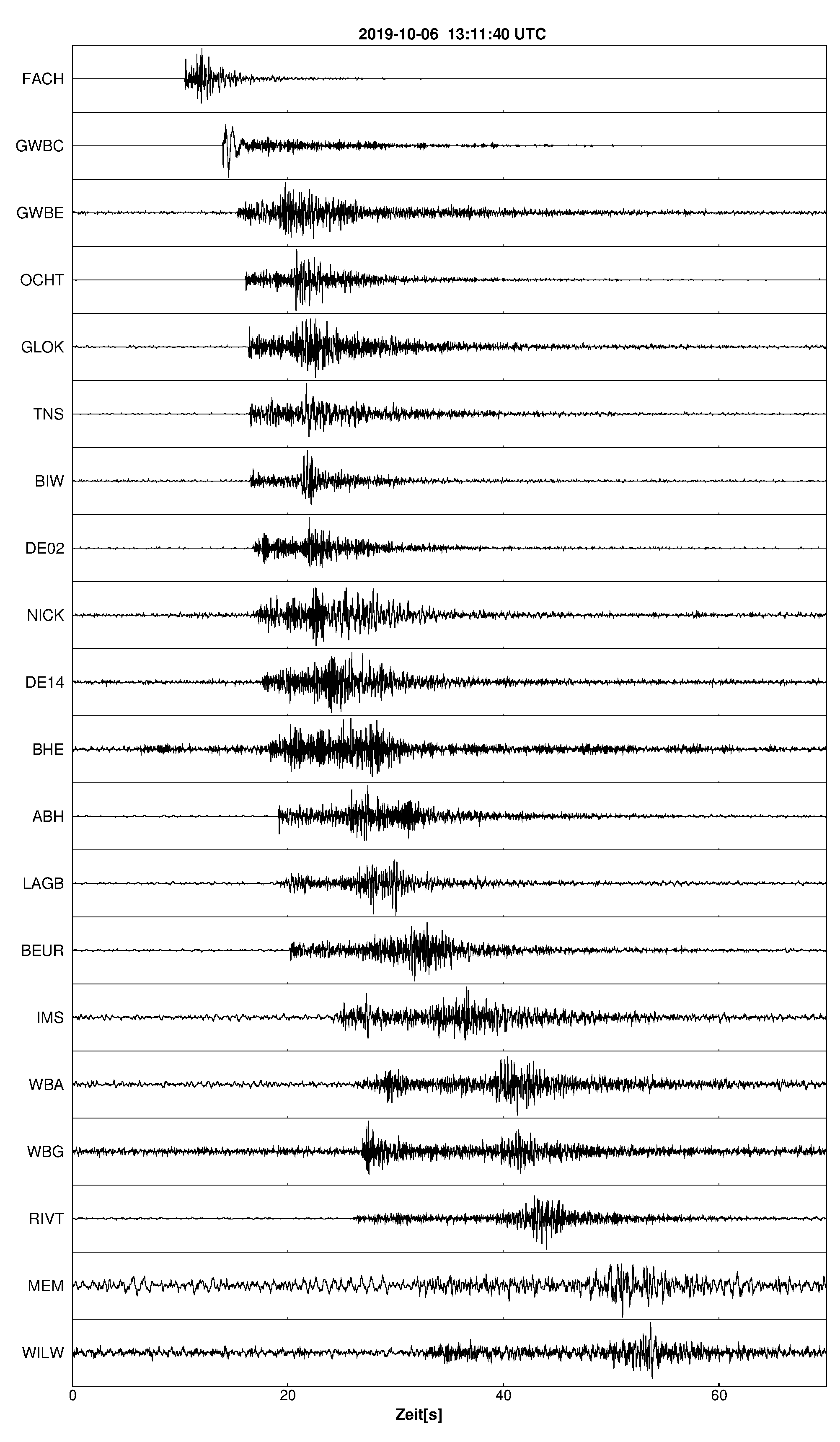Seismogramm