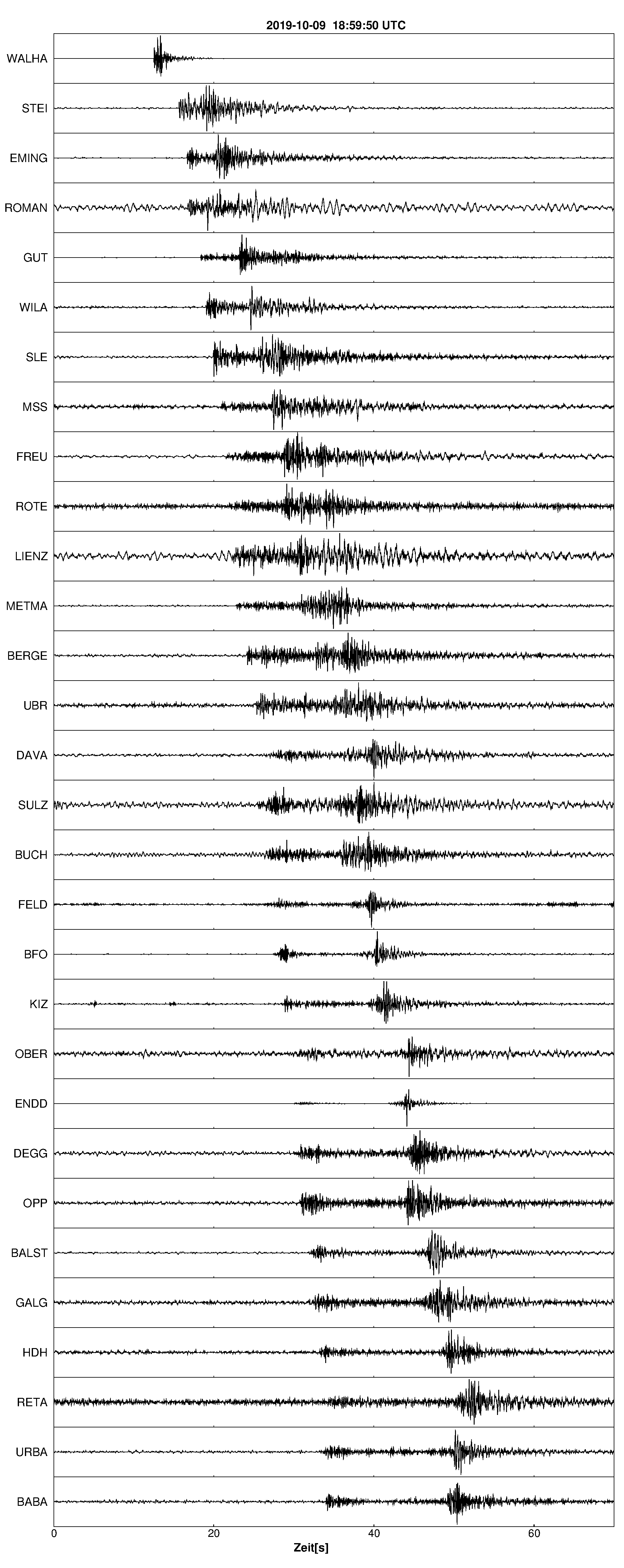 Seismogramm