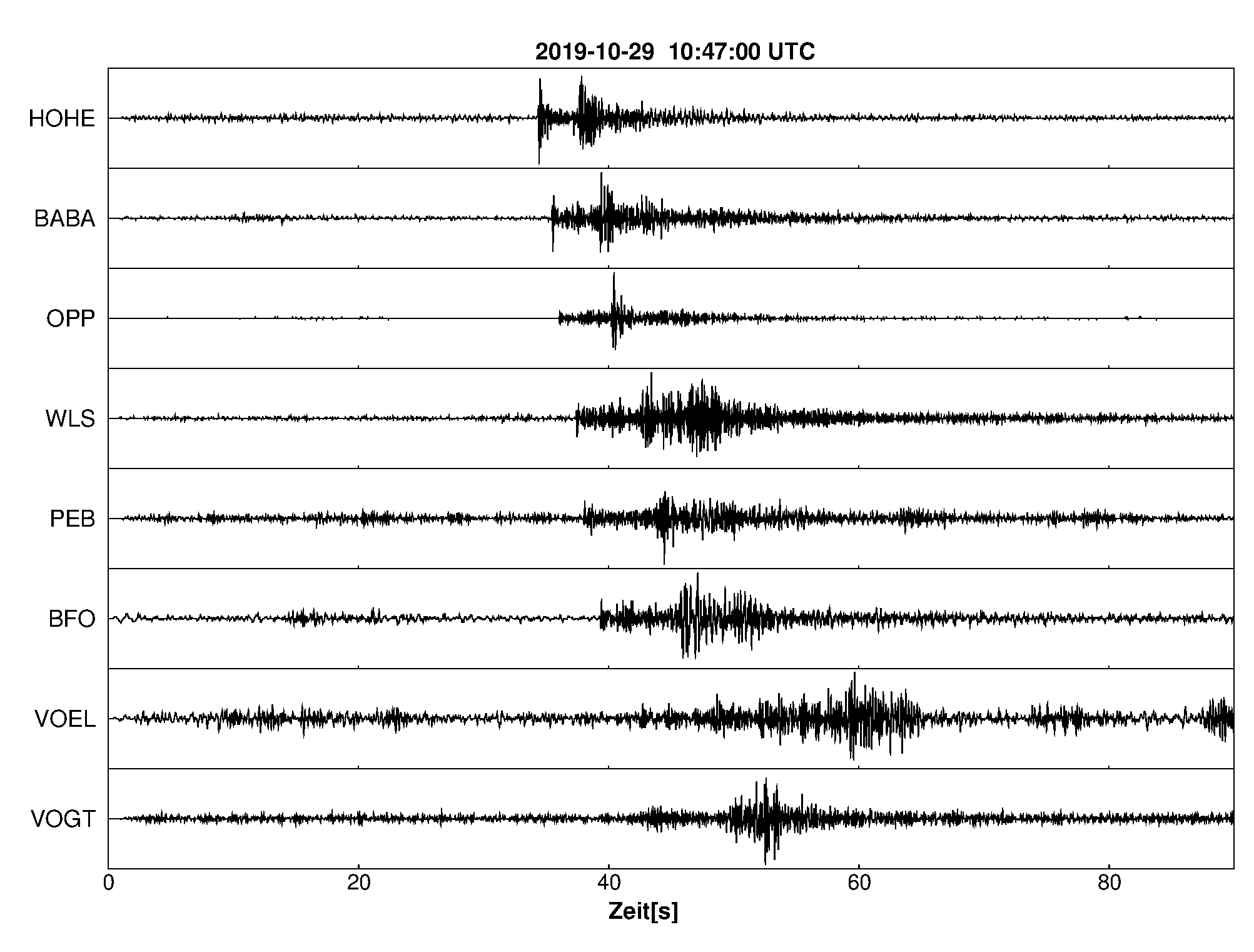 Seismogramm