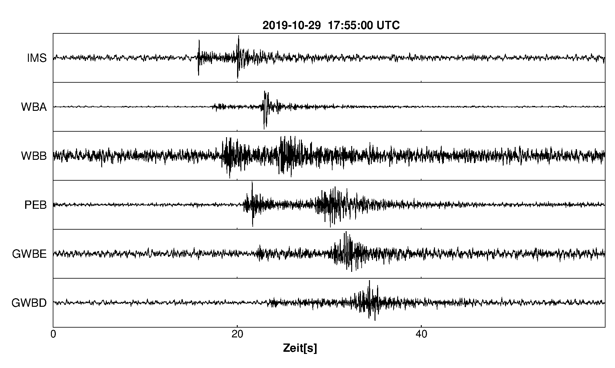 Seismogramm