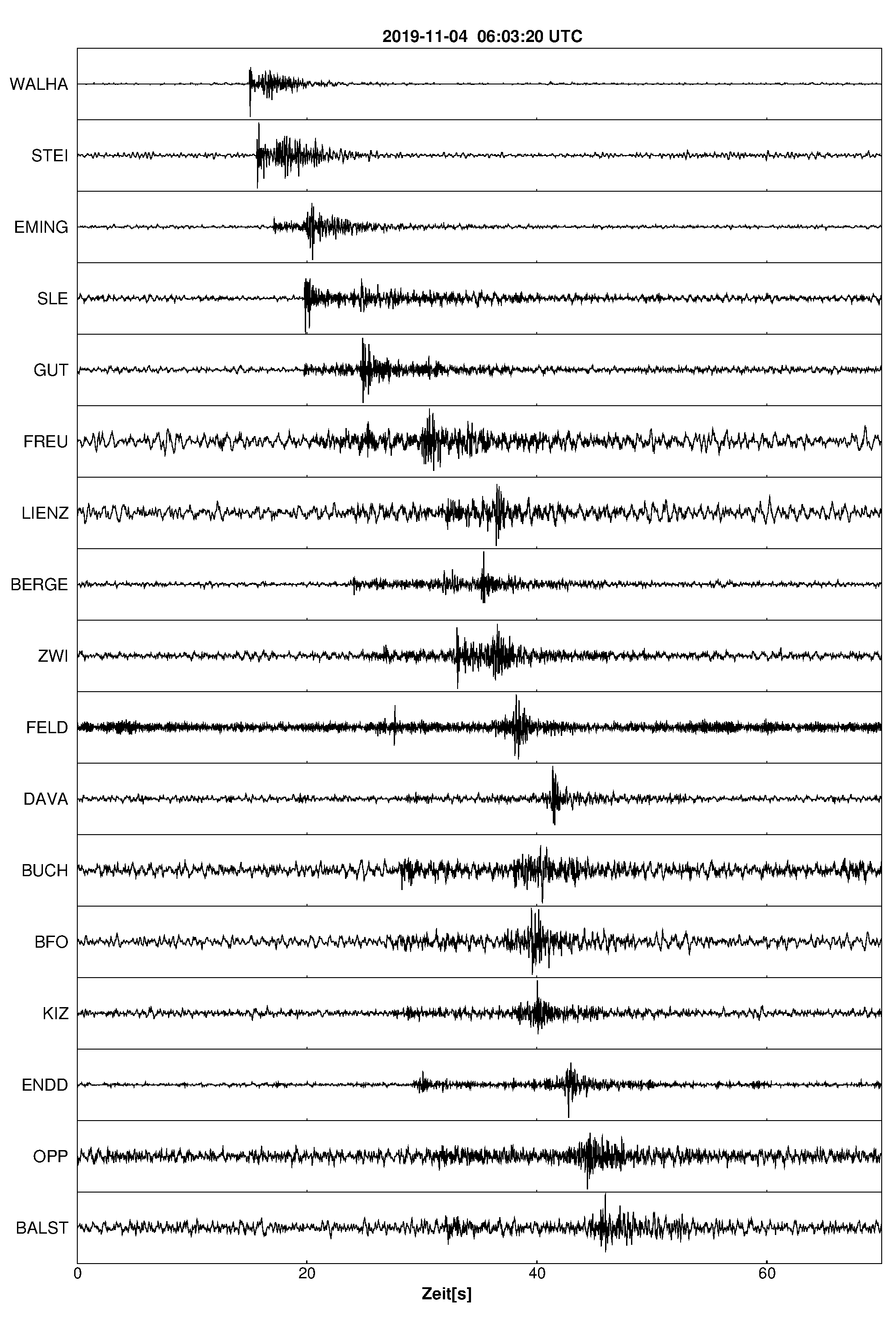 Seismogramm
