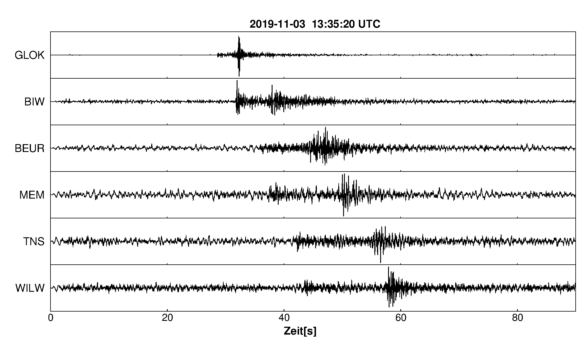 Seismogramm