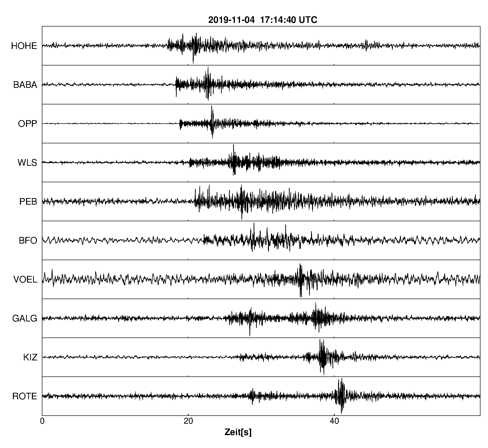 Seismogramm