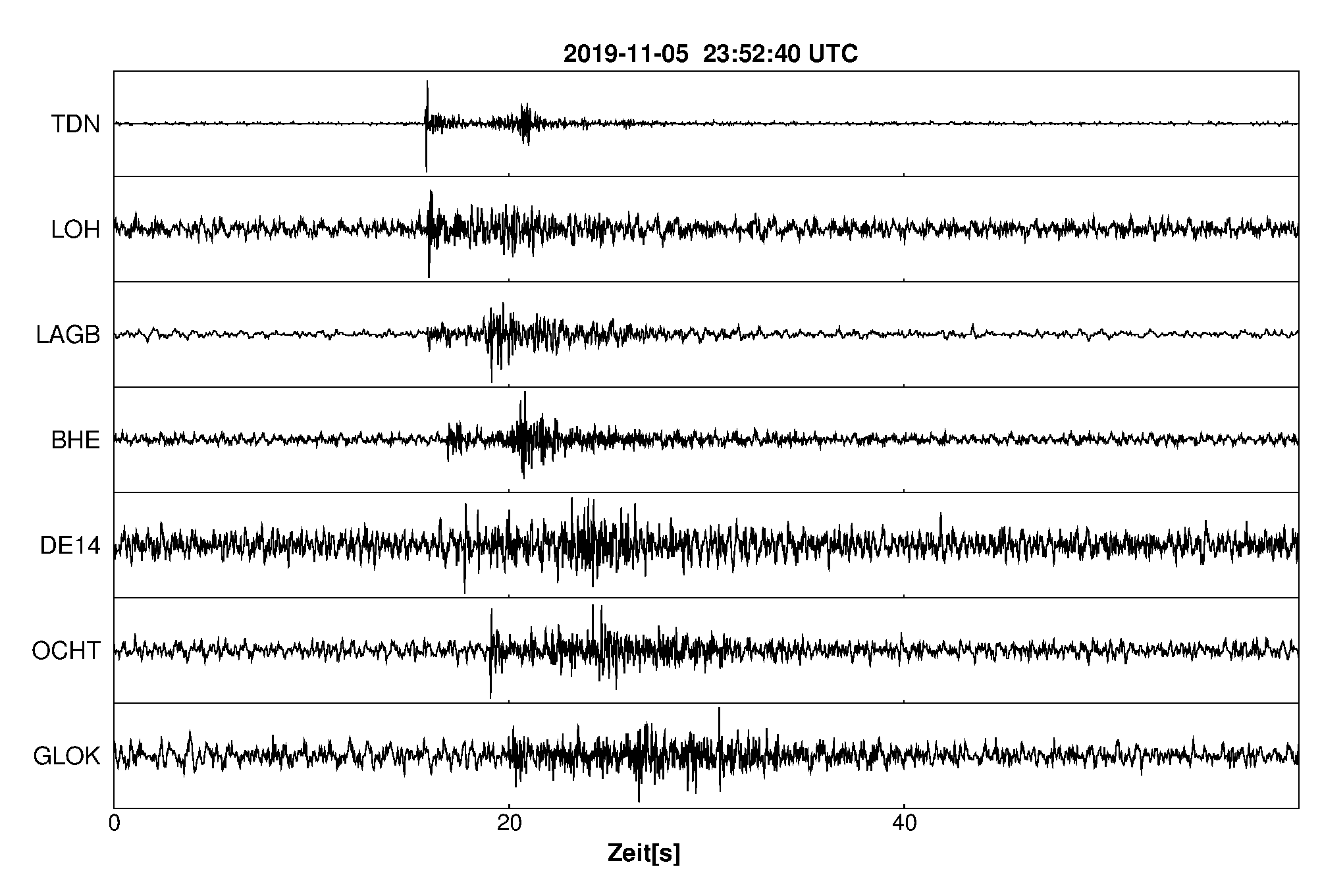 Seismogramm