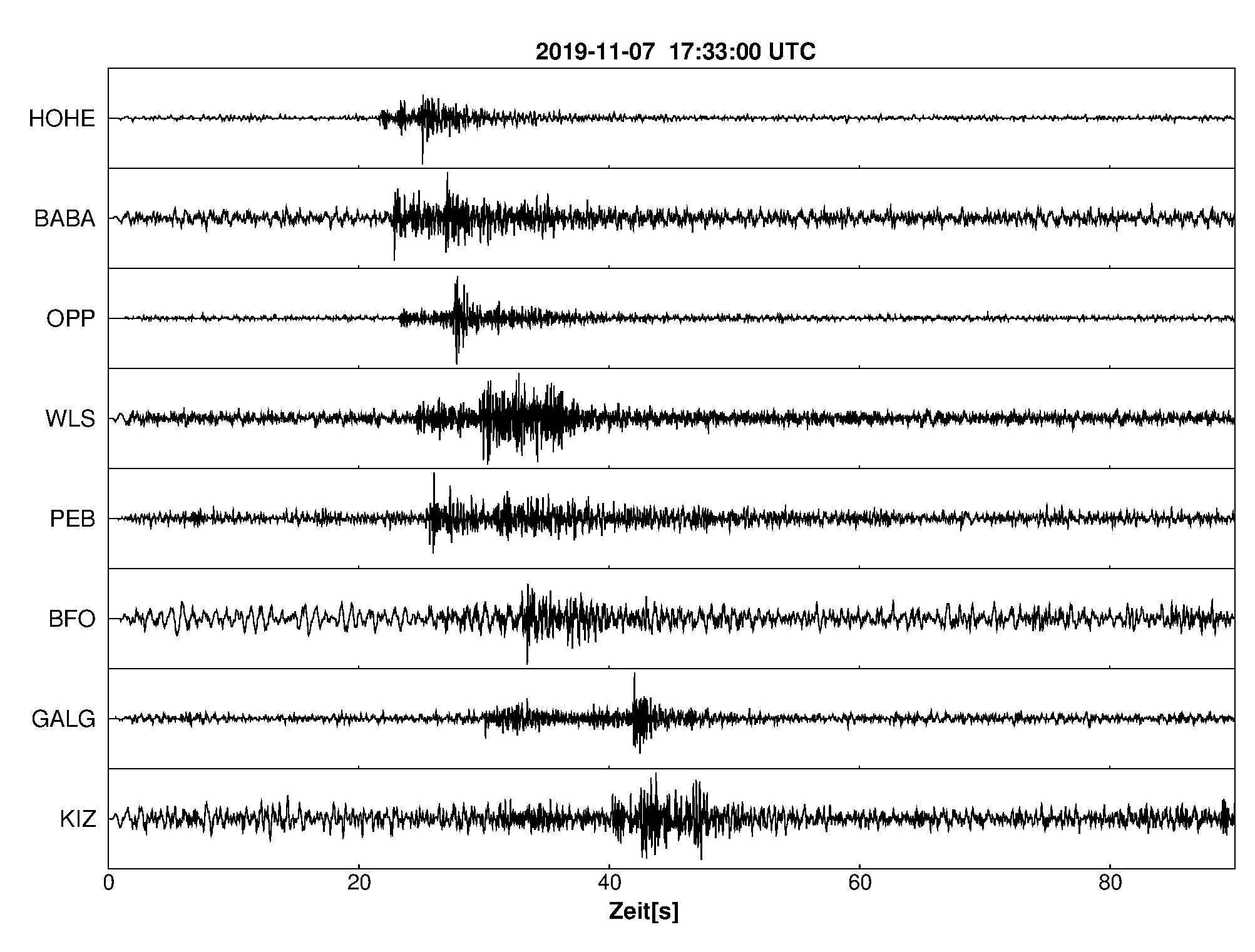 Seismogramm