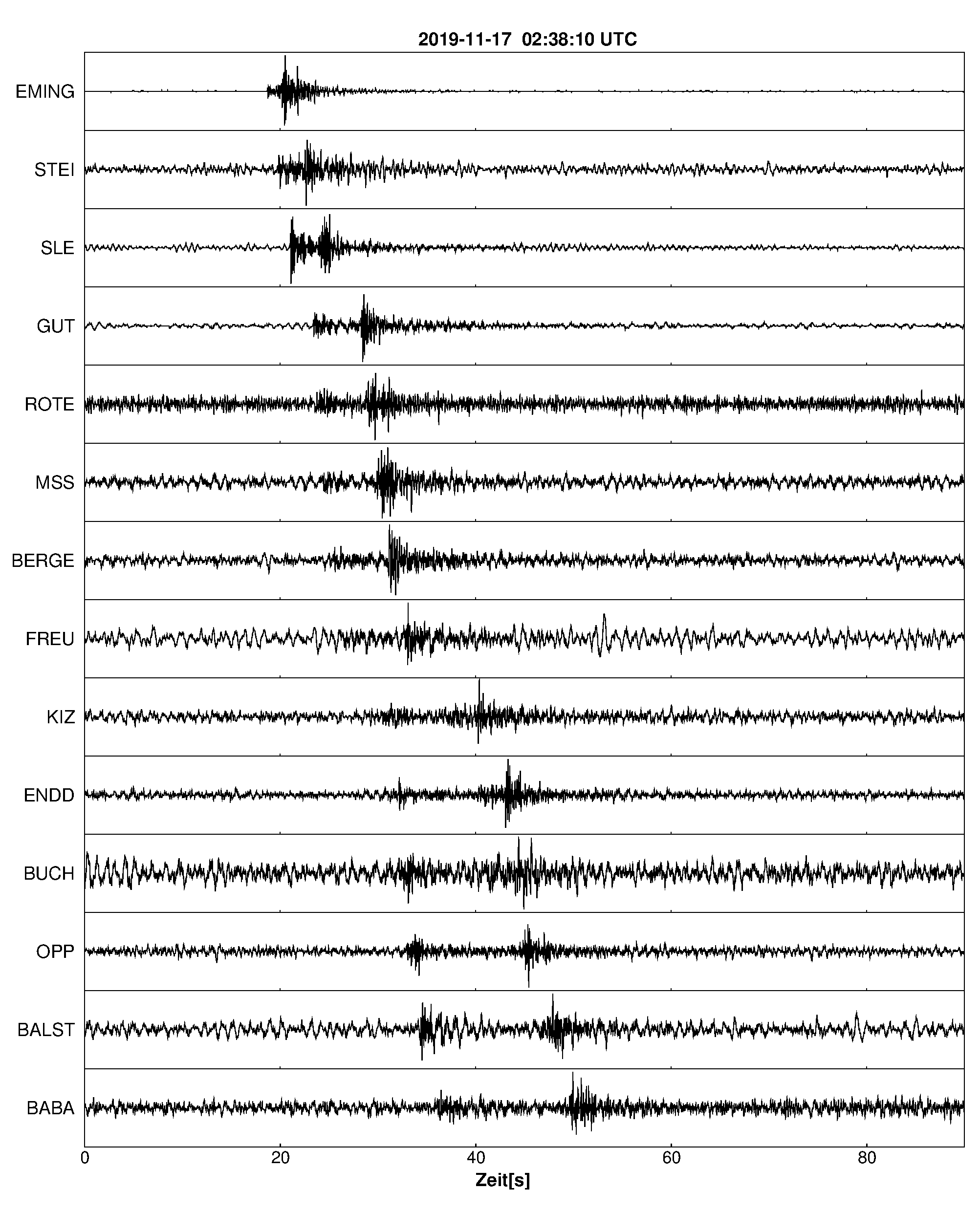 Seismogramm