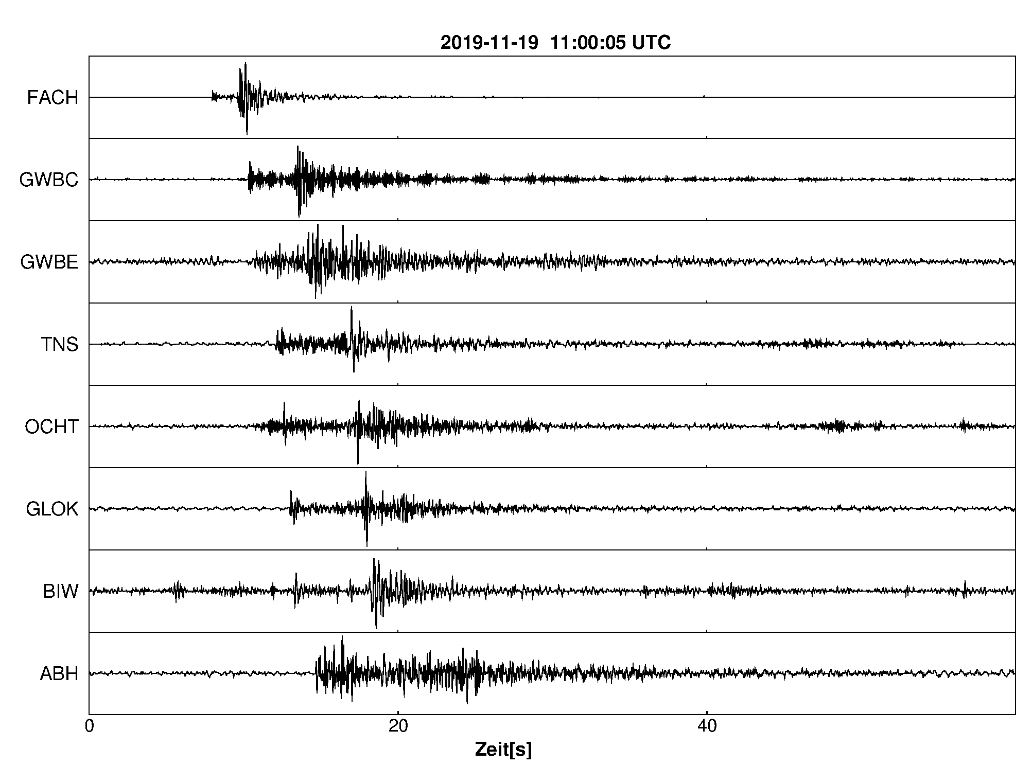 Seismogramm