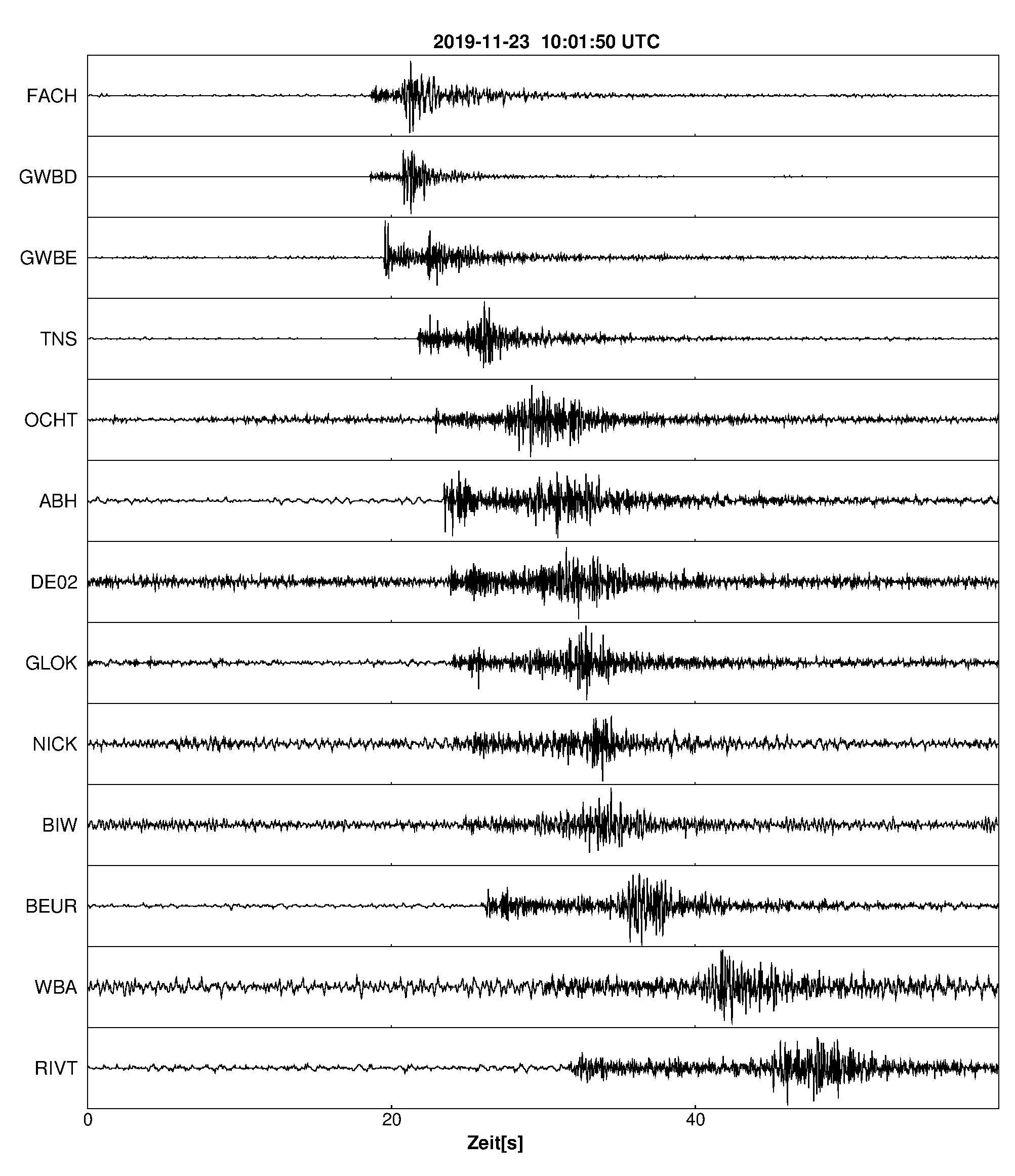 Seismogramm