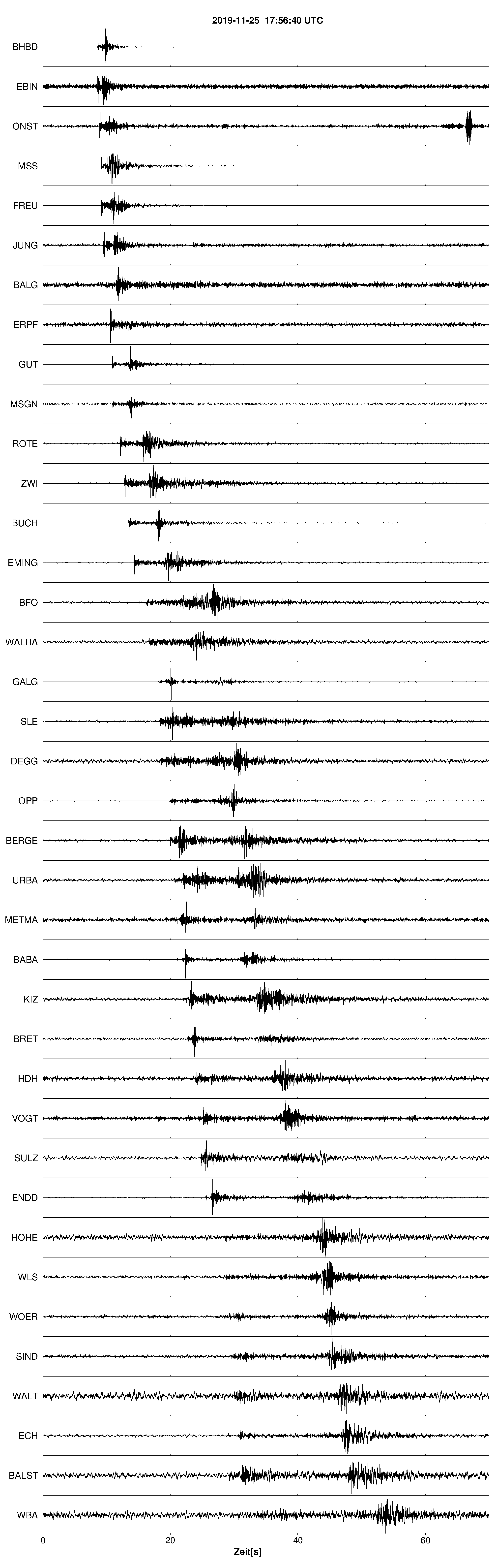 Seismogramm