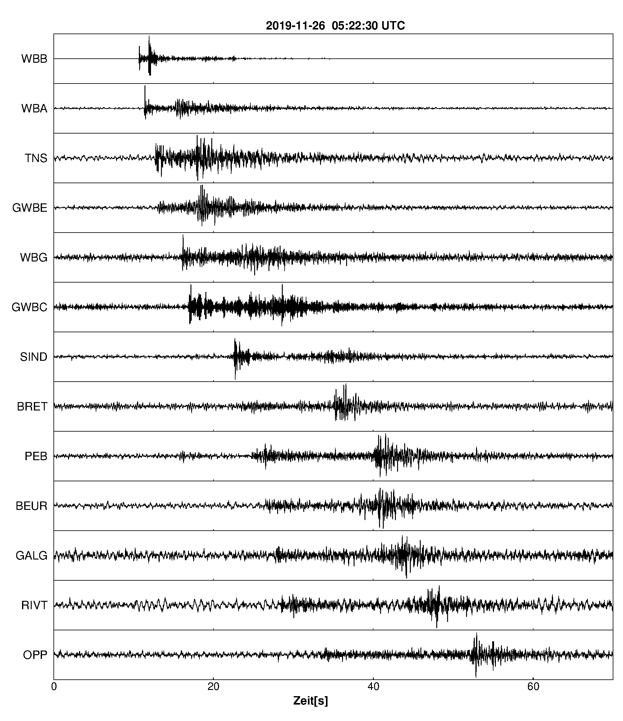 Seismogramm