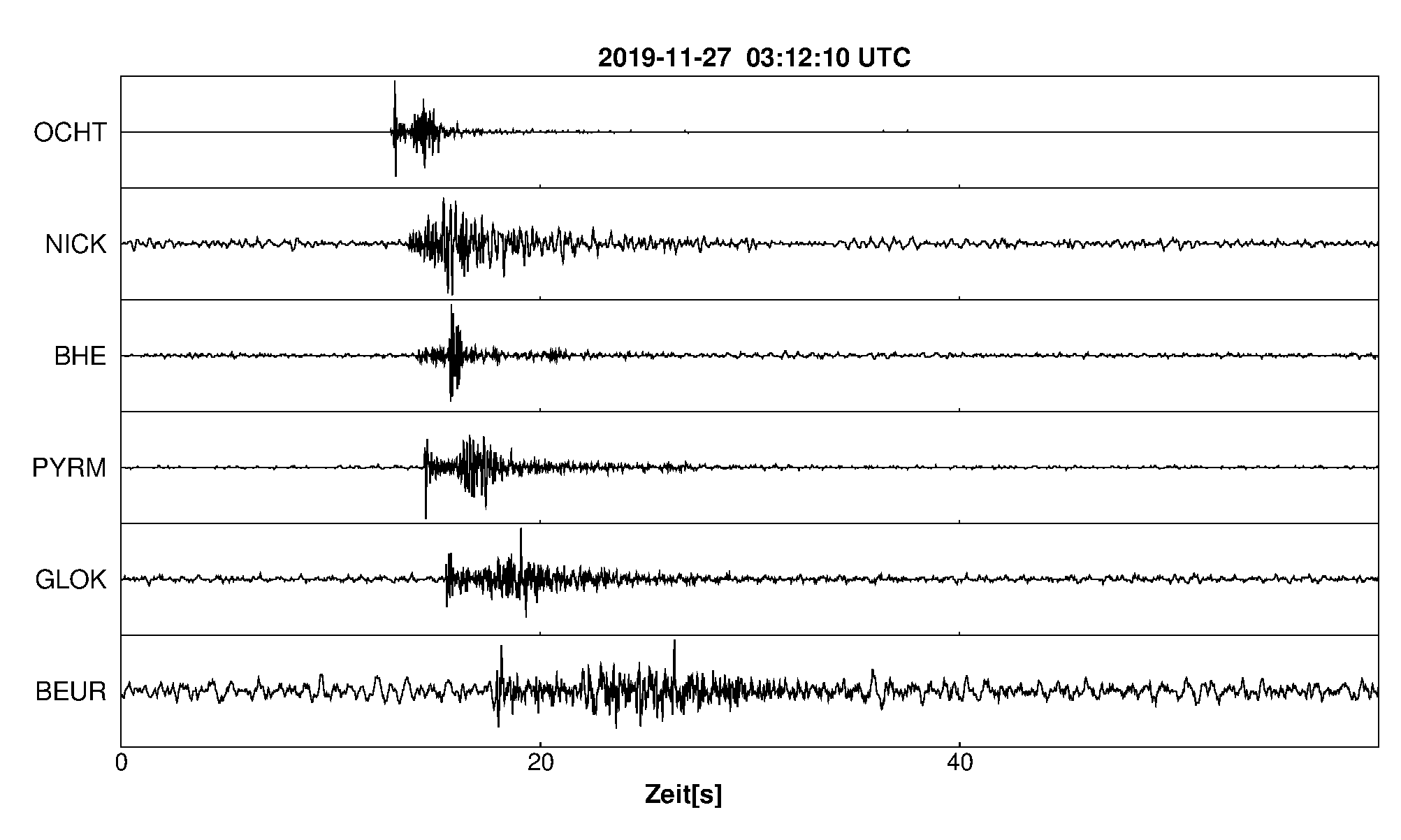 Seismogramm