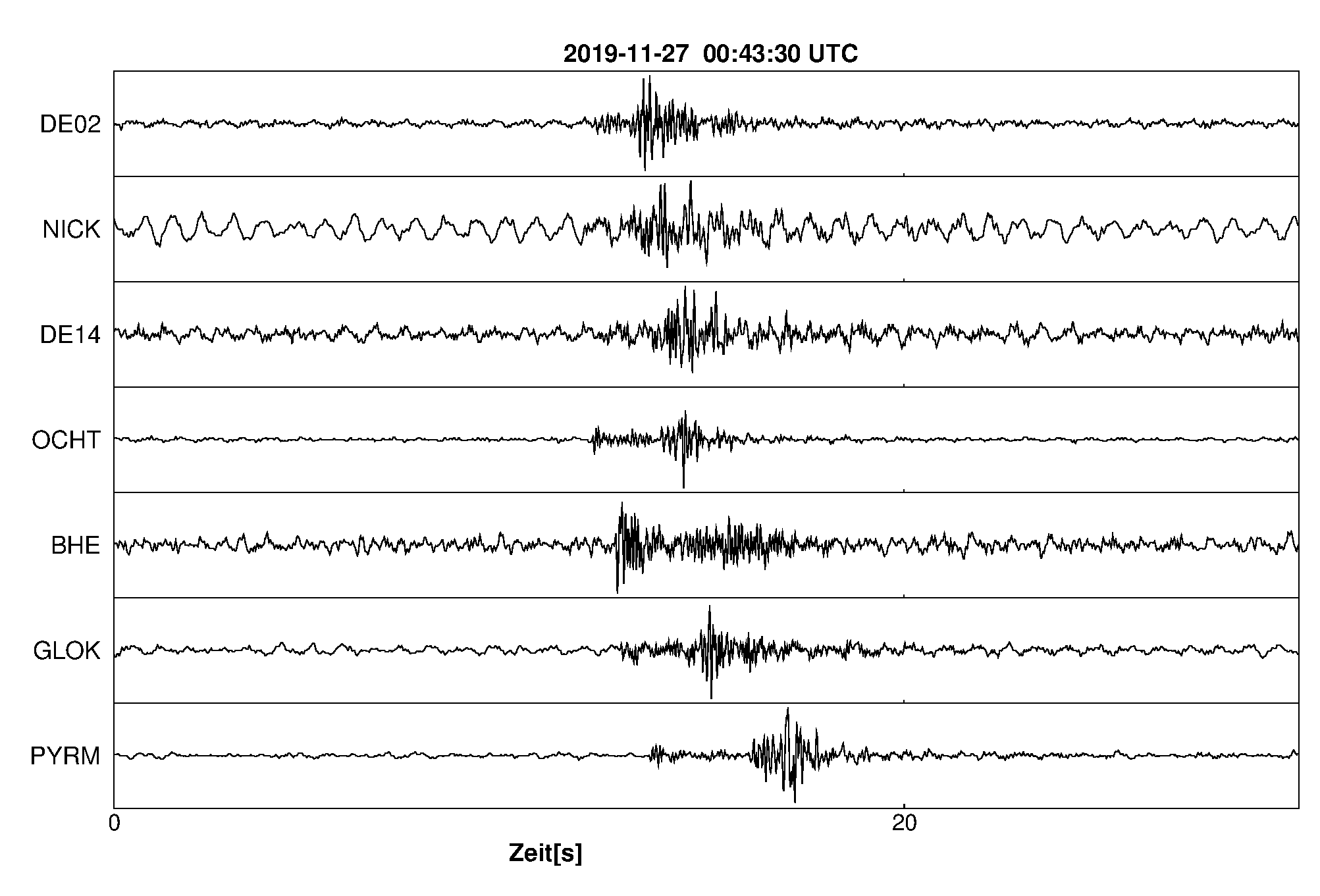 Seismogramm