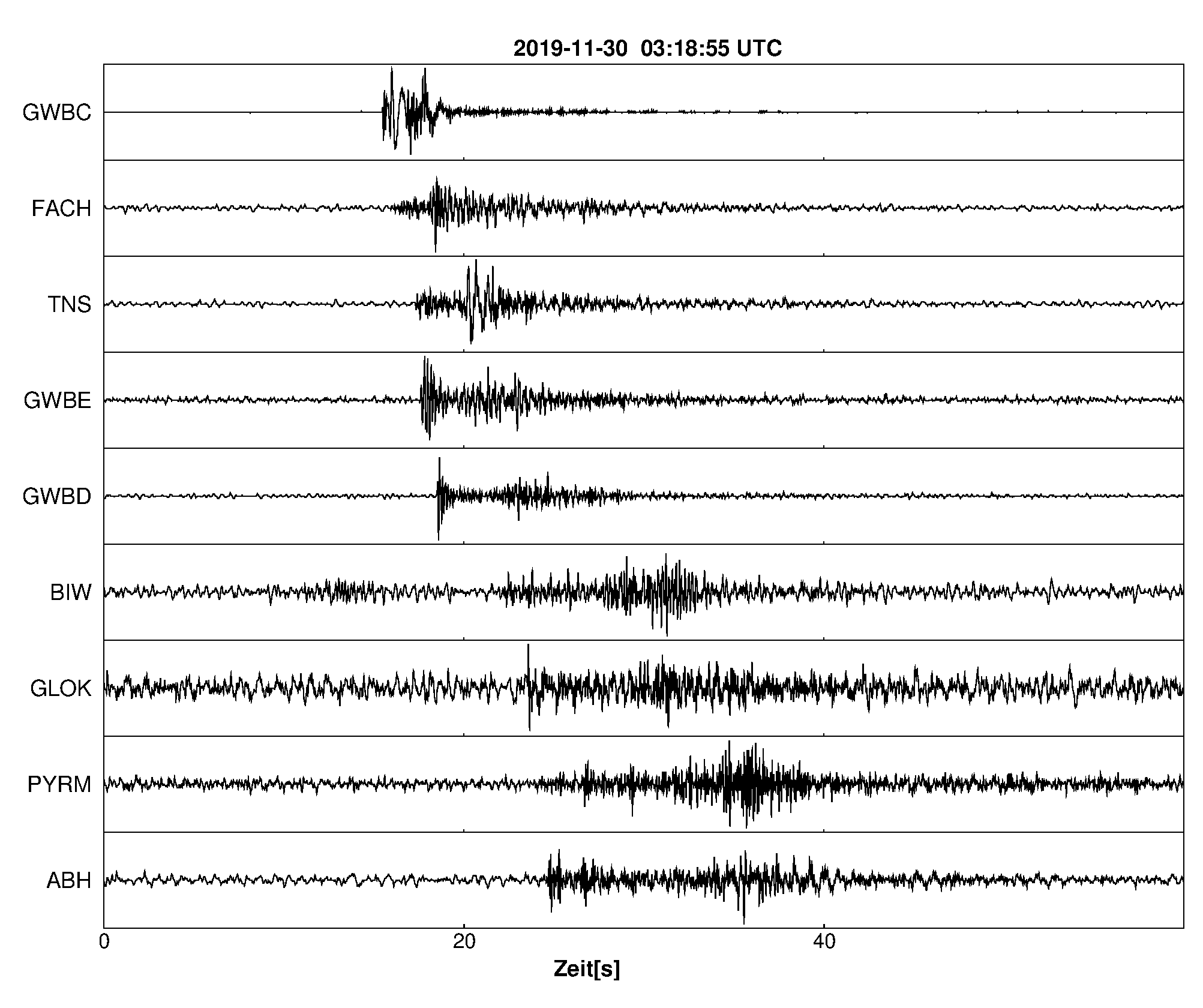 Seismogramm