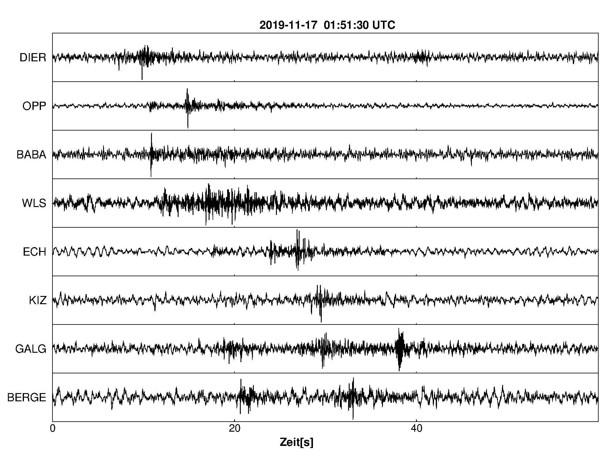 Seismogramm