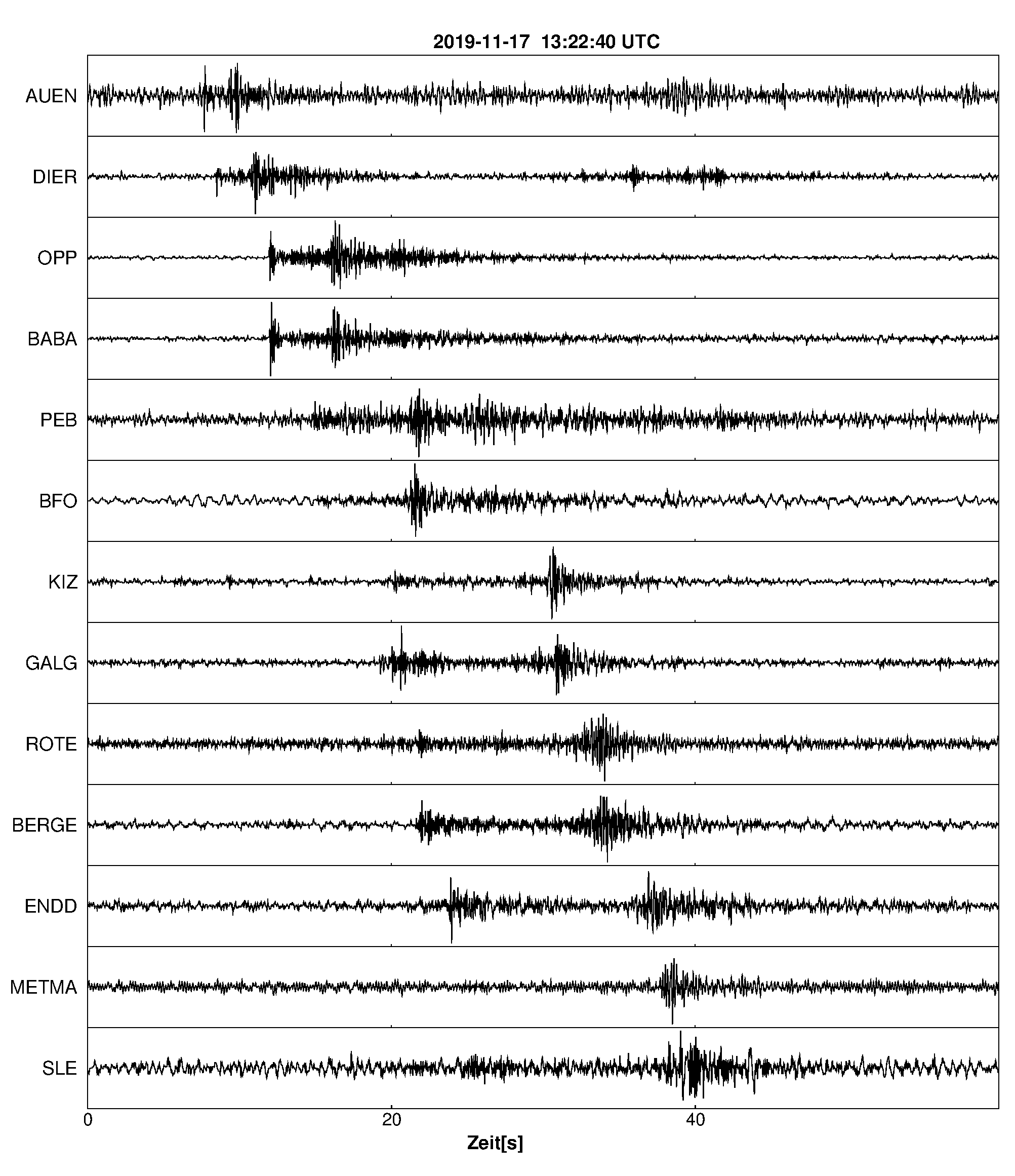 Seismogramm