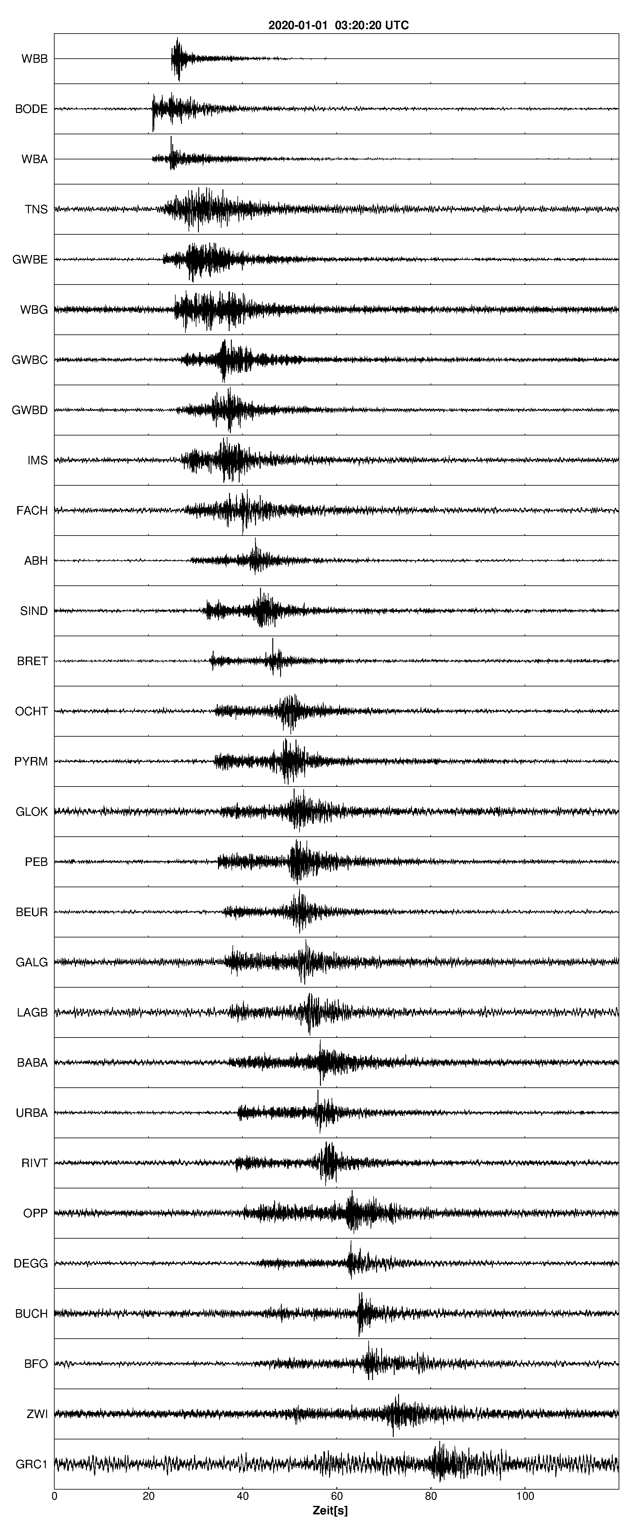 Seismogramm