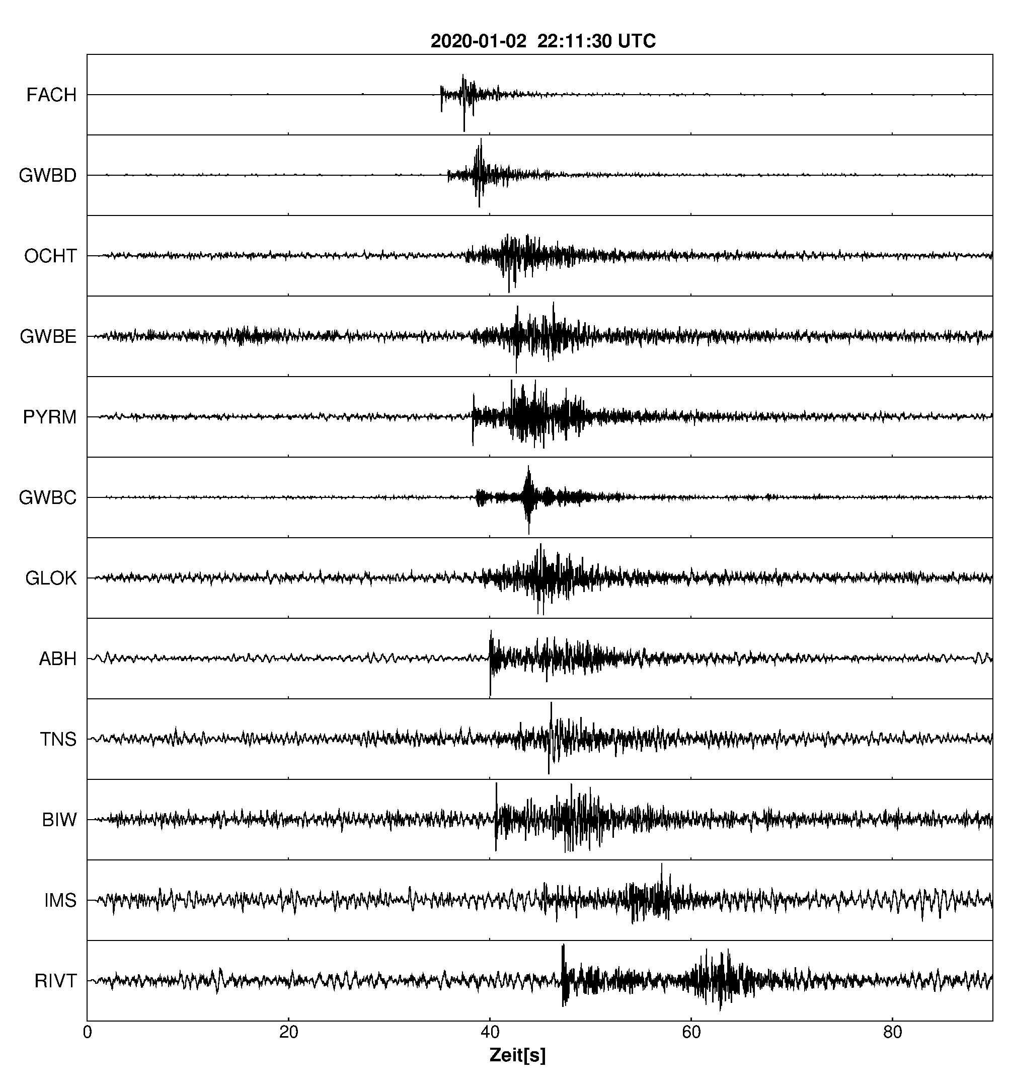 Seismogramm