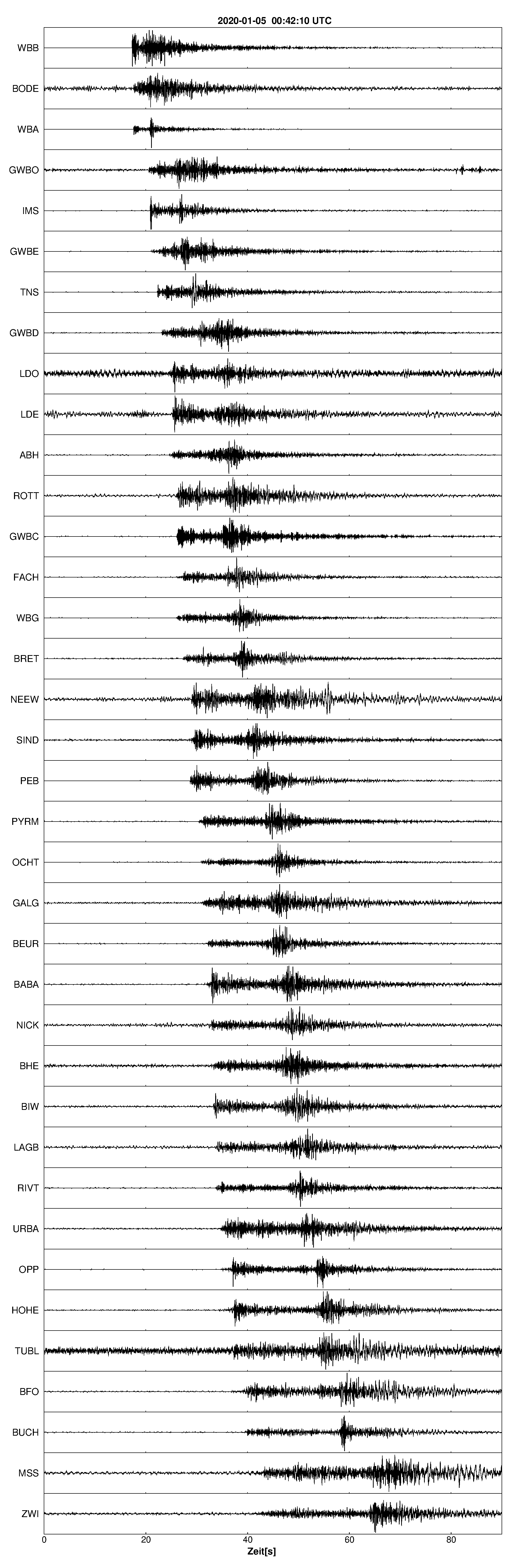 Seismogramm