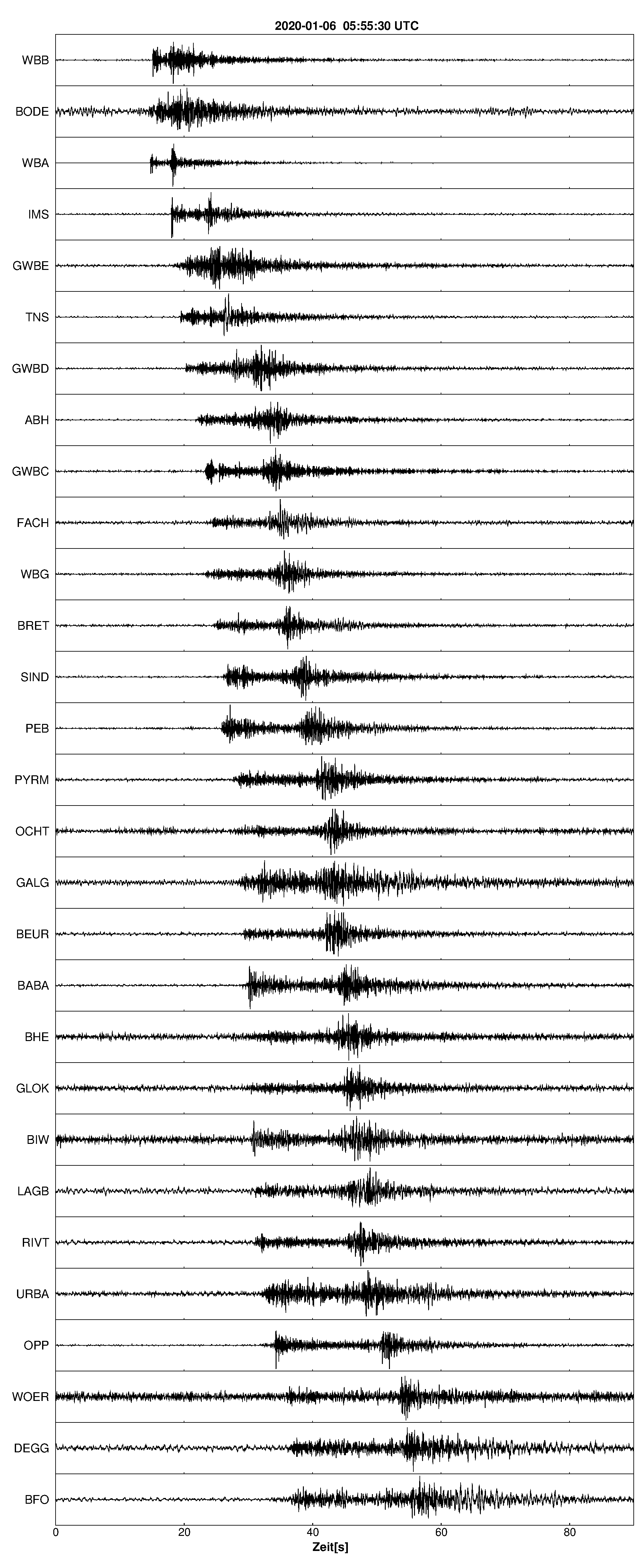 Seismogramm