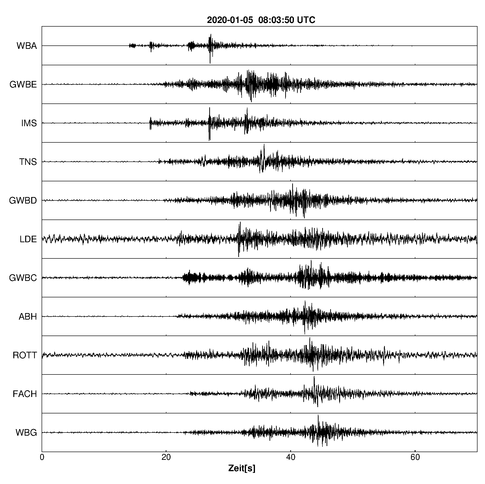 Seismogramm