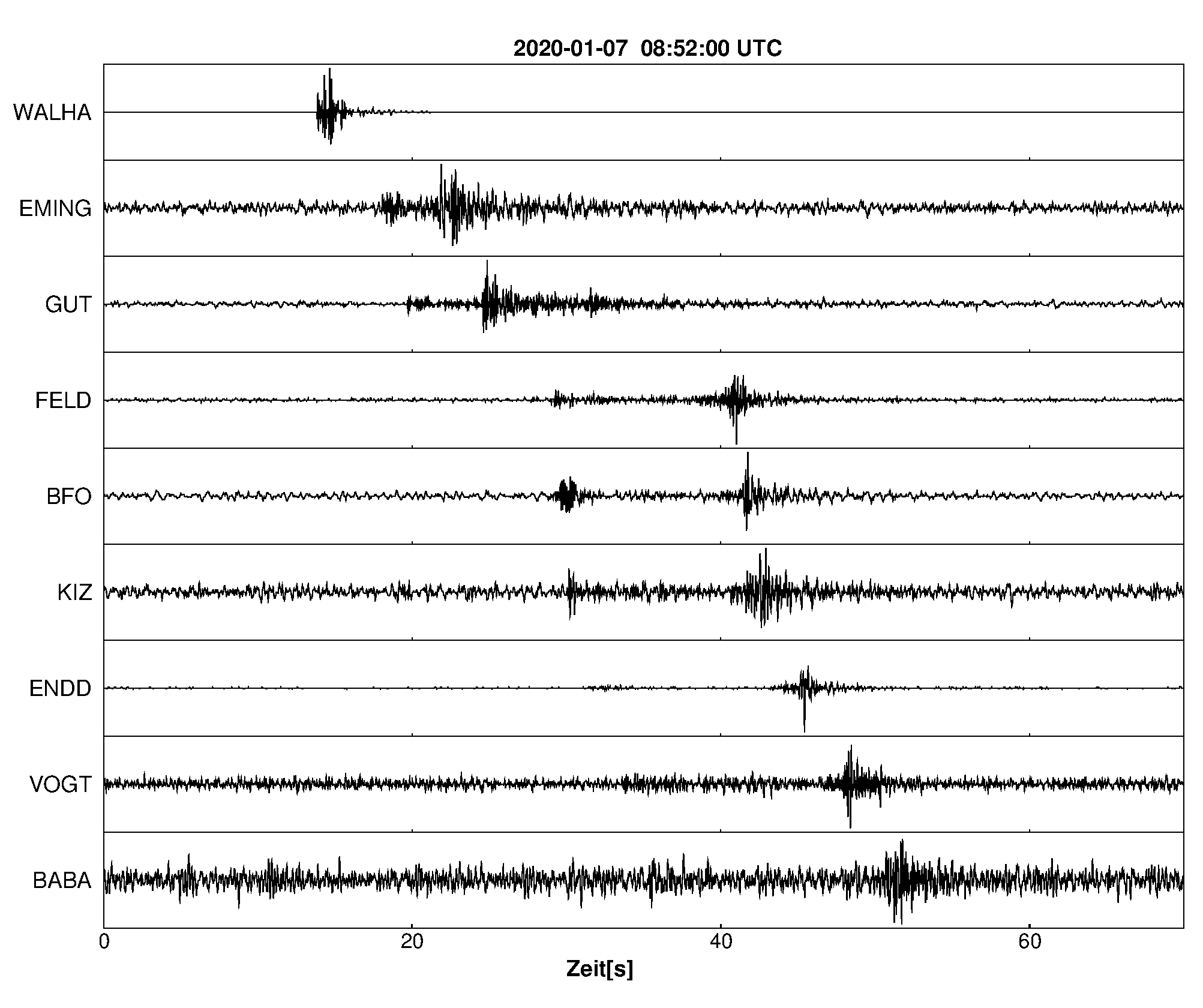 Seismogramm