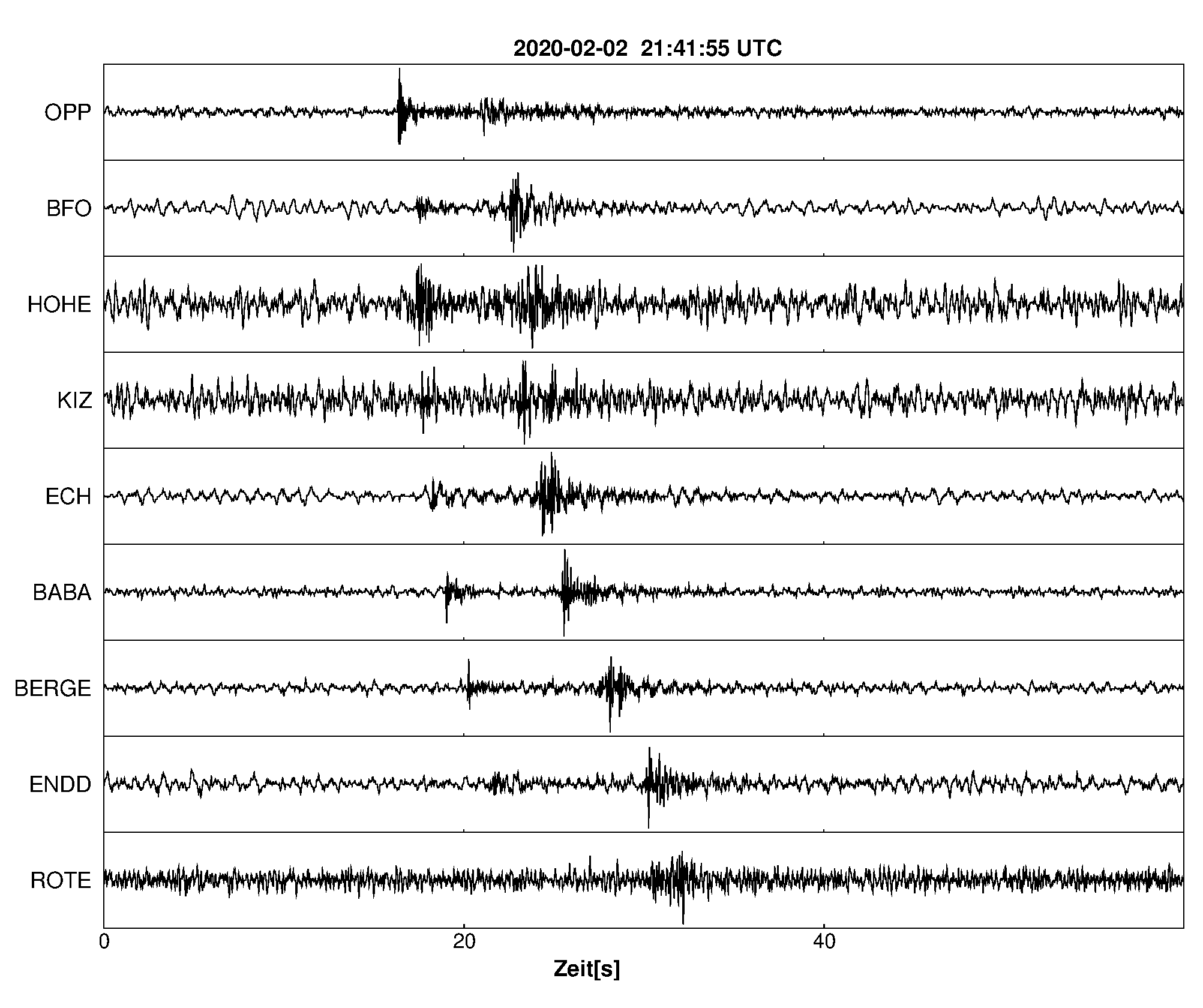 Seismogramm