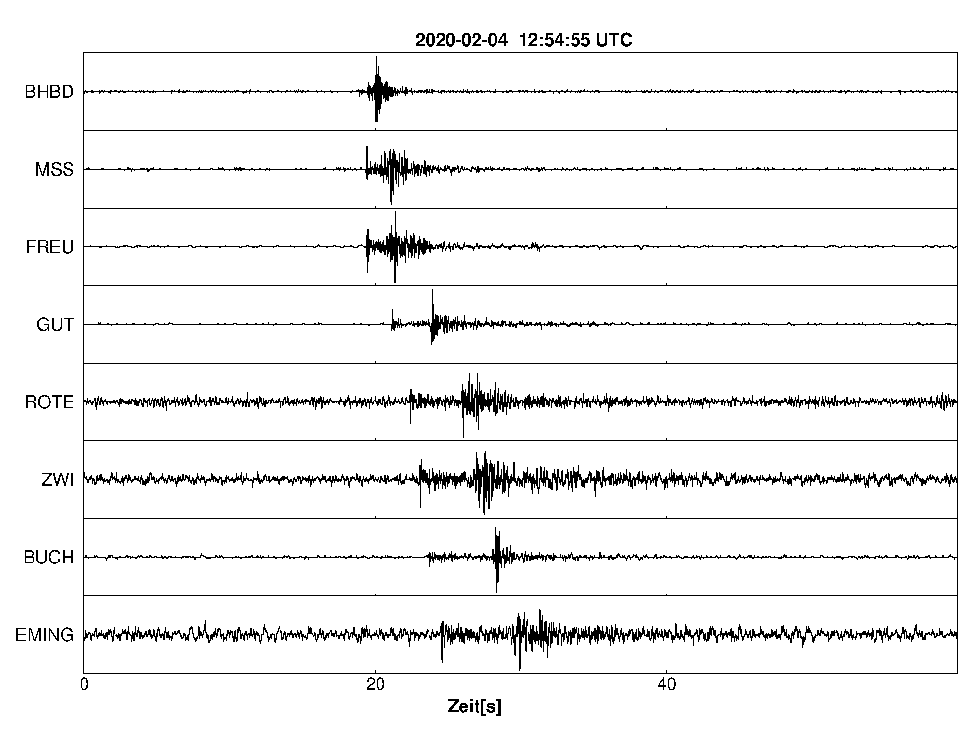 Seismogramm
