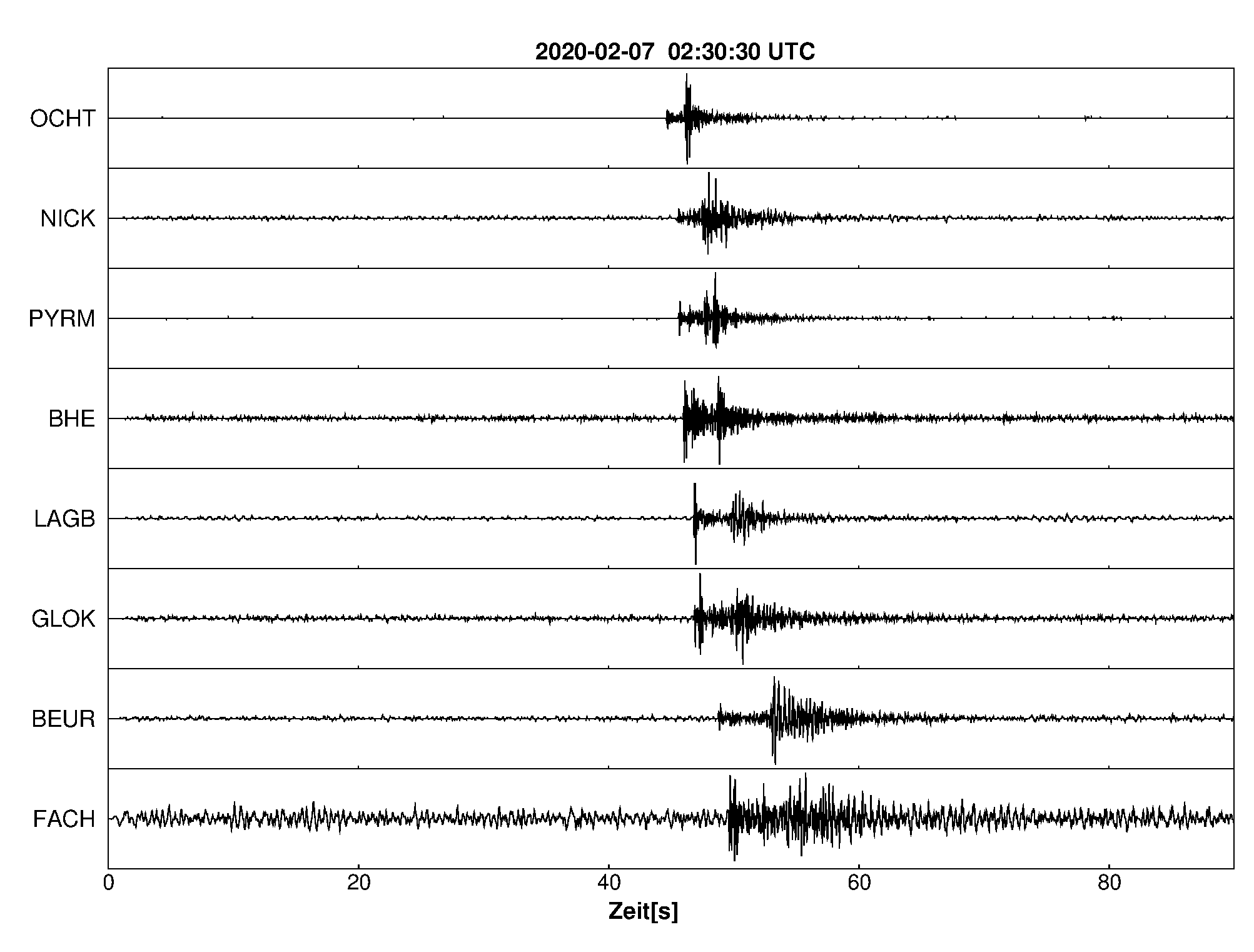 Seismogramm