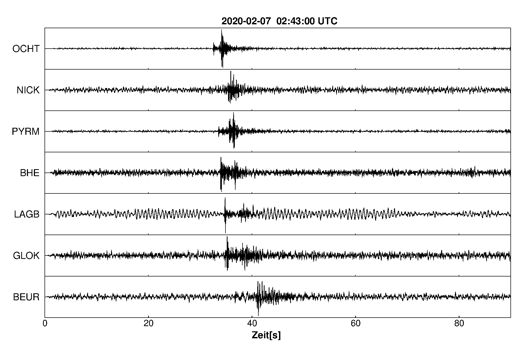 Seismogramm