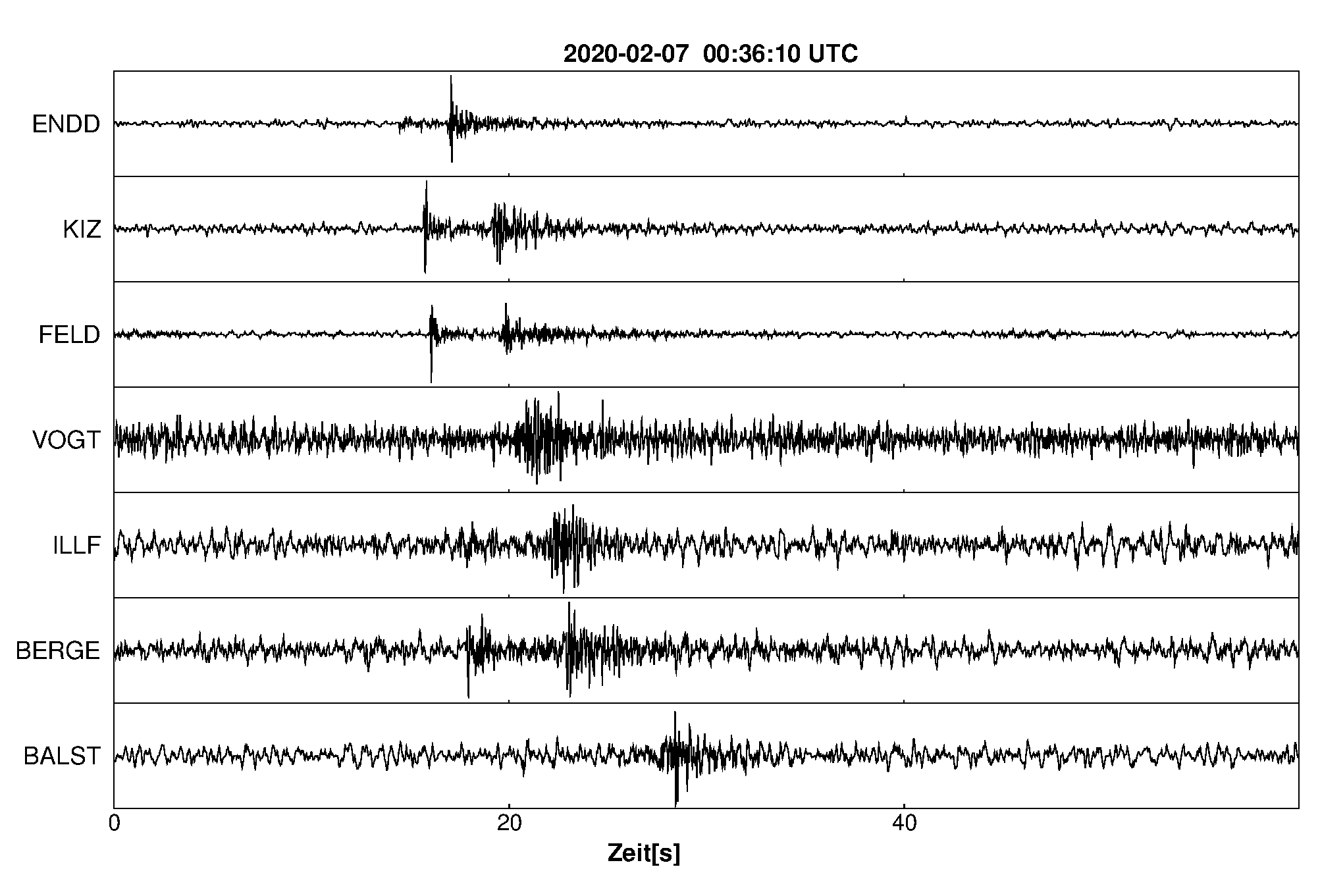 Seismogramm