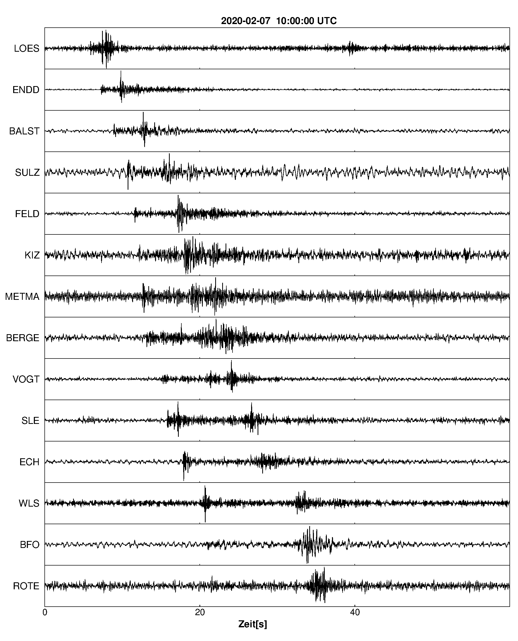 Seismogramm